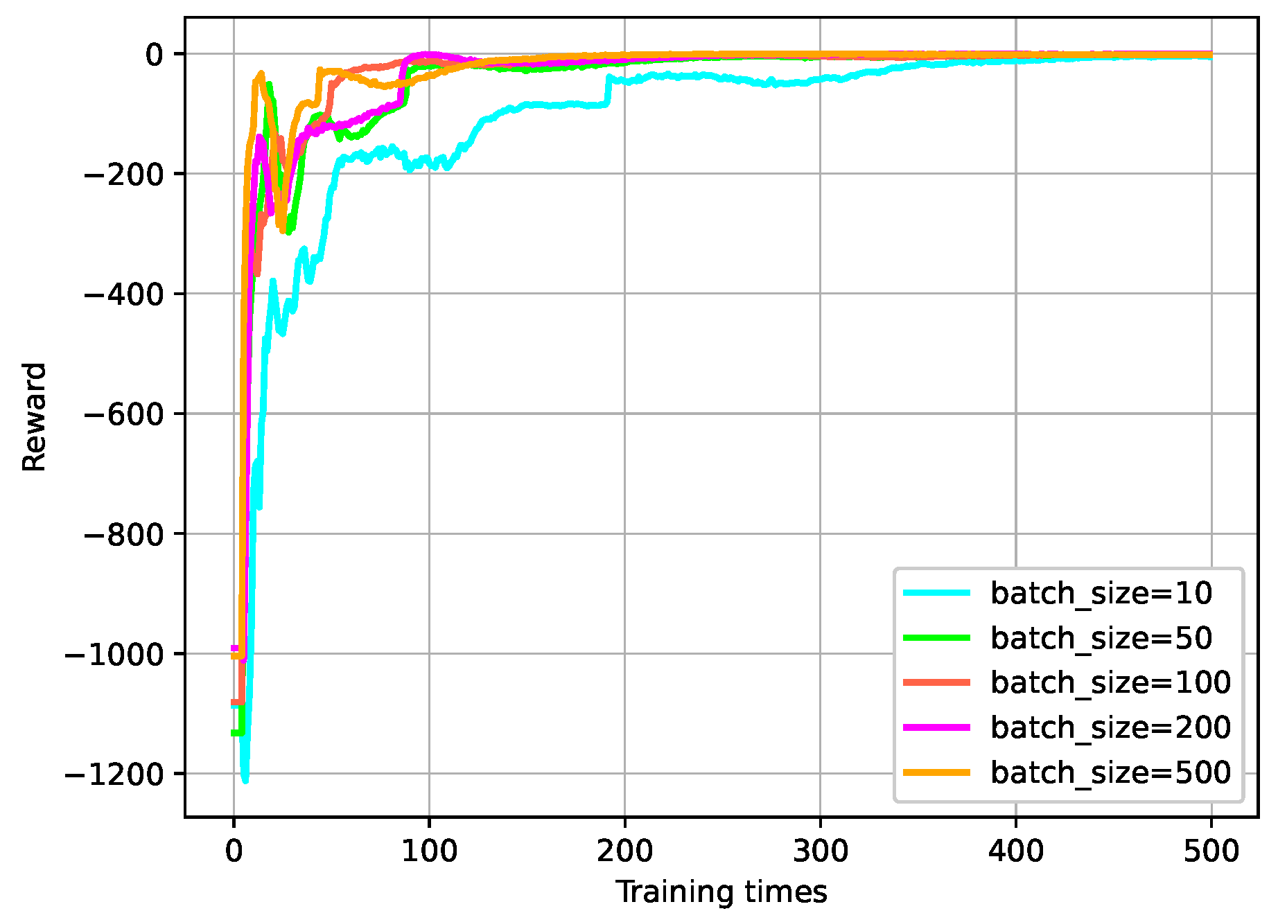 Actuators 13 00376 g017 Actuators 13 00376 g017