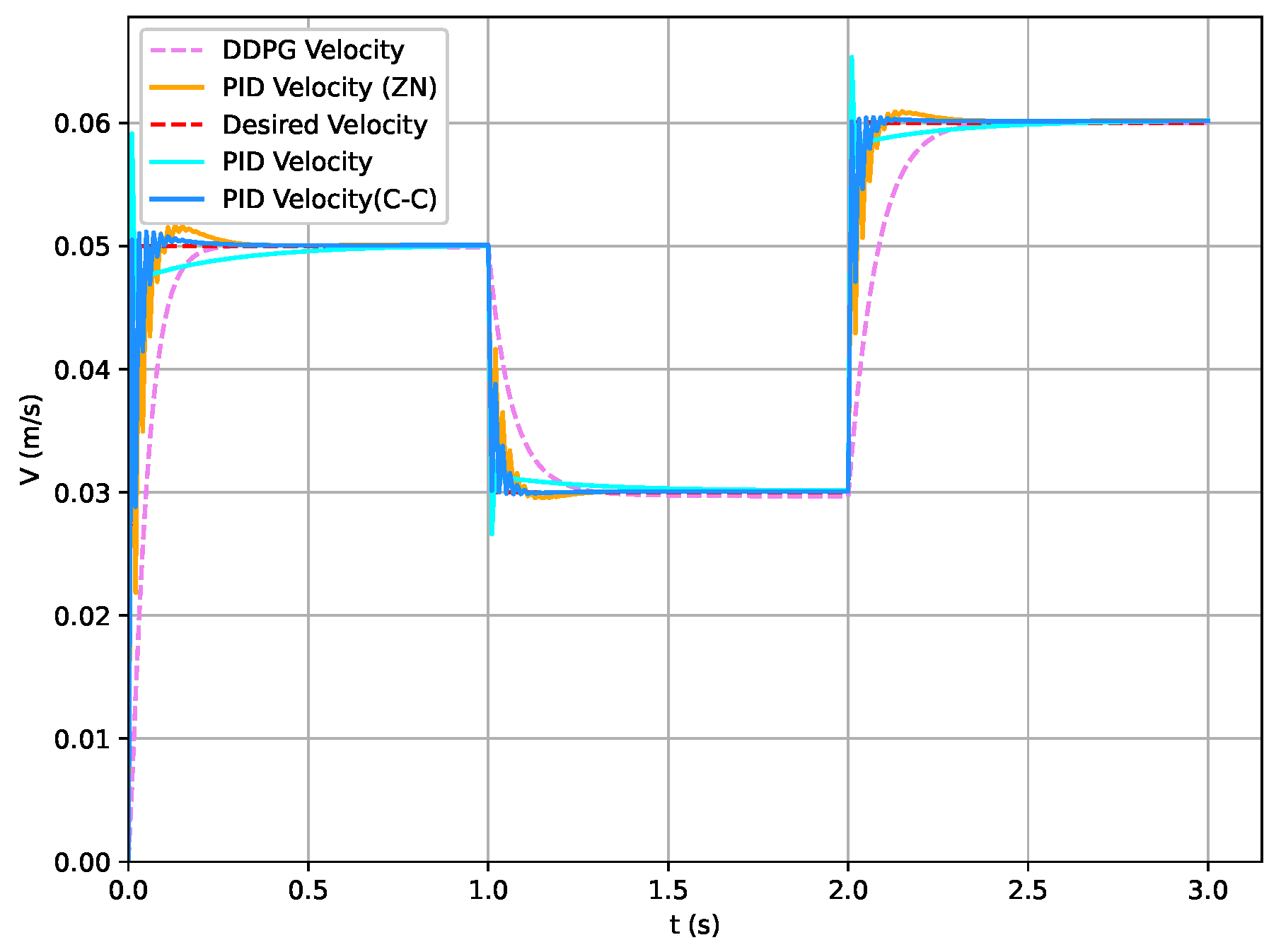 Actuators 13 00376 g019 Actuators 13 00376 g019