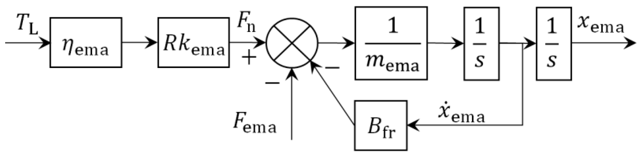 Actuators 13 00377 g003 Actuators 13 00377 g003