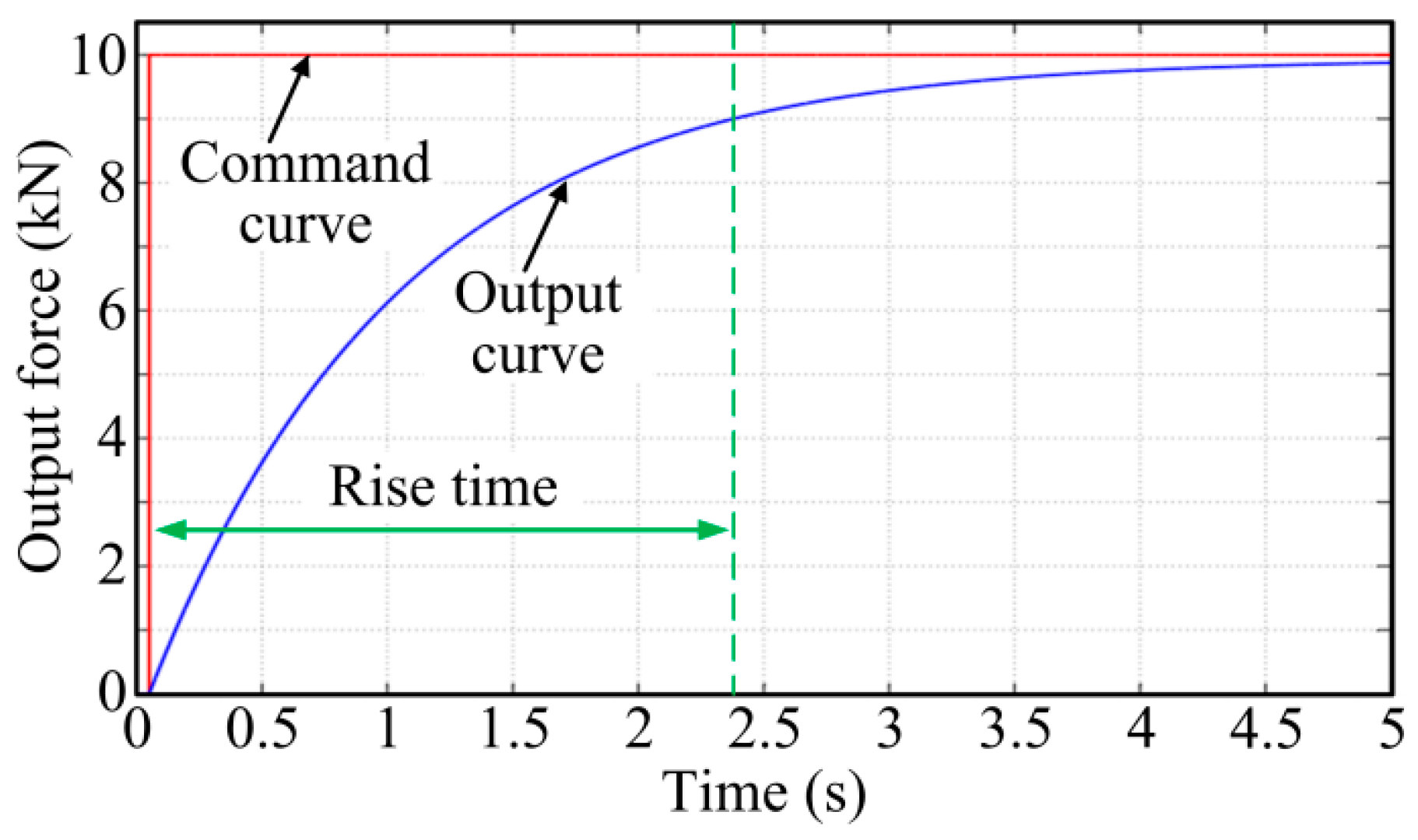 Actuators 13 00377 g007 Actuators 13 00377 g007