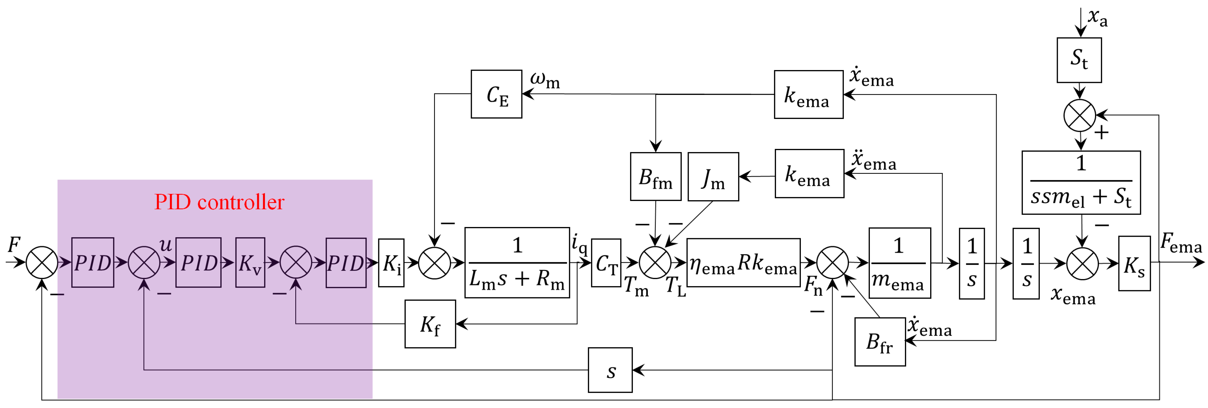 Actuators 13 00377 g008 Actuators 13 00377 g008