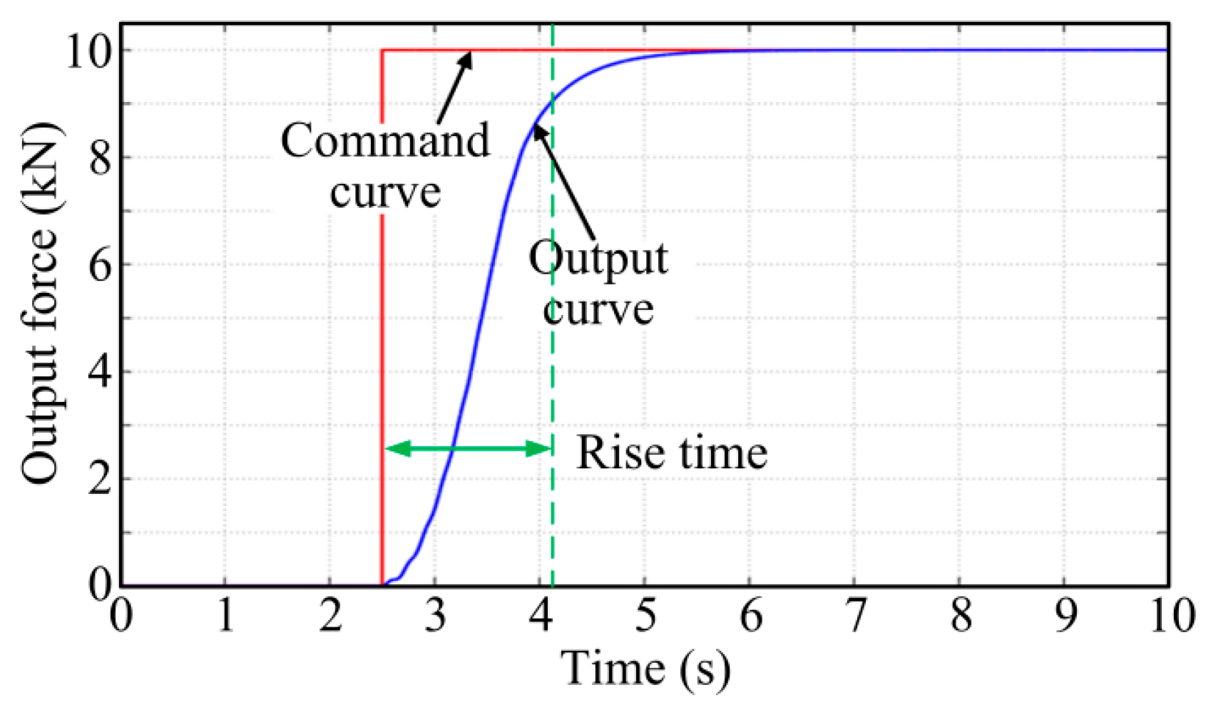 Actuators 13 00377 g009 Actuators 13 00377 g009