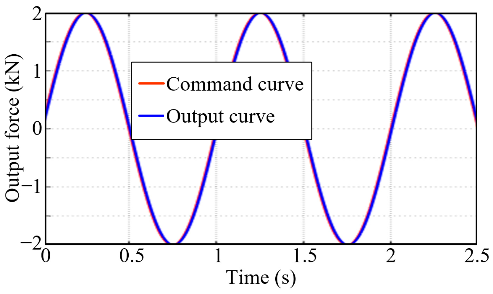 Actuators 13 00377 g010 Actuators 13 00377 g010