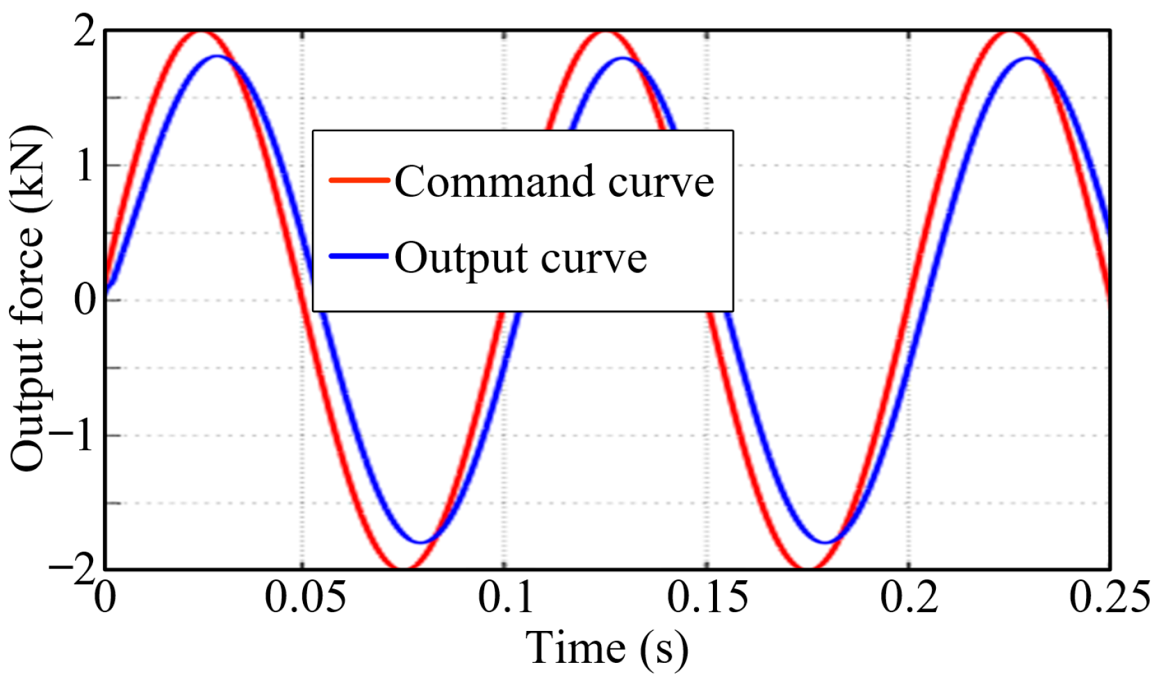 Actuators 13 00377 g012 Actuators 13 00377 g012