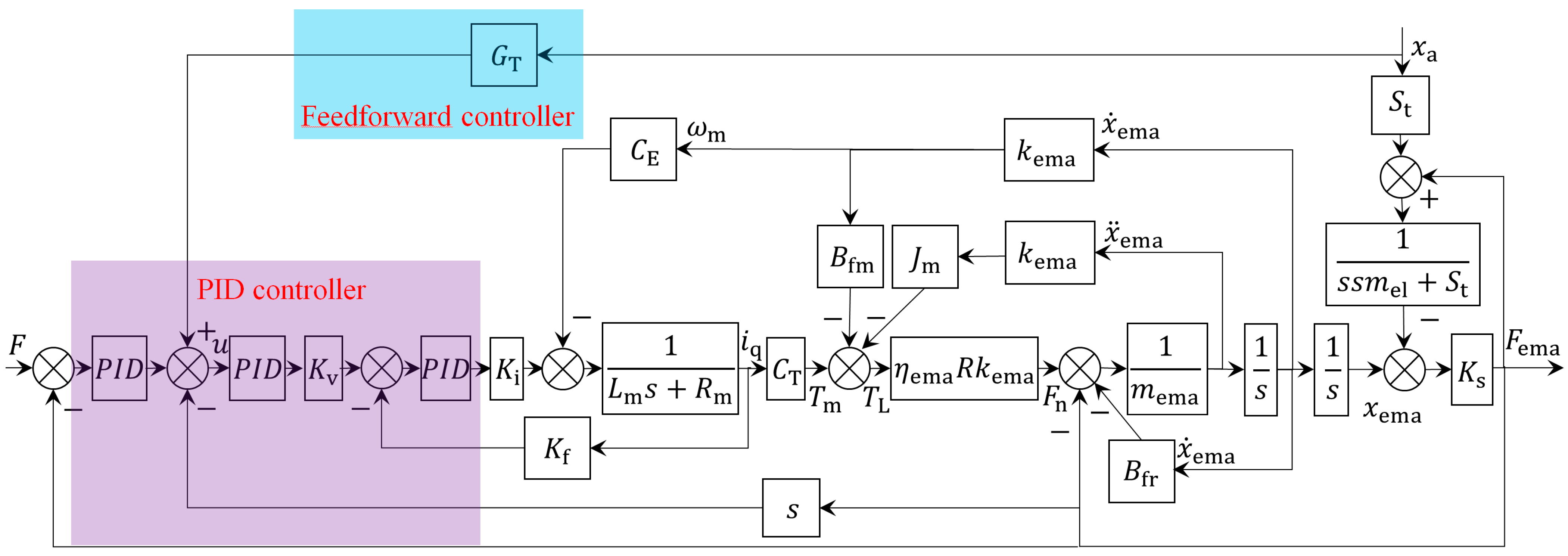 Actuators 13 00377 g013 Actuators 13 00377 g013