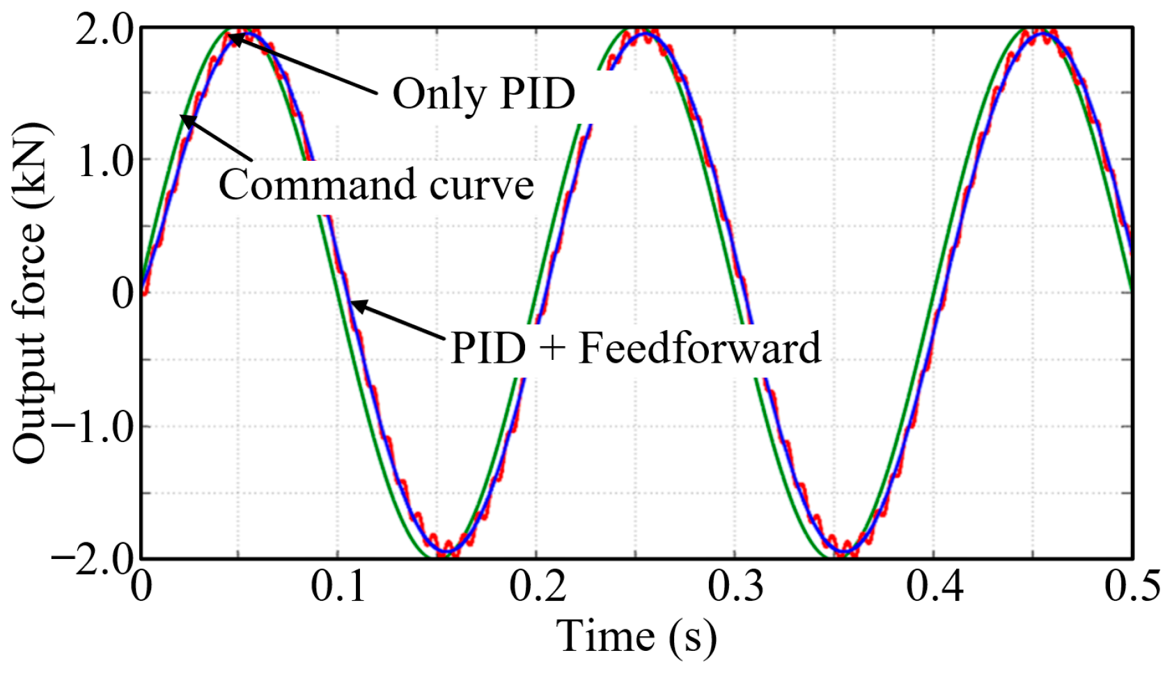 Actuators 13 00377 g017 Actuators 13 00377 g017