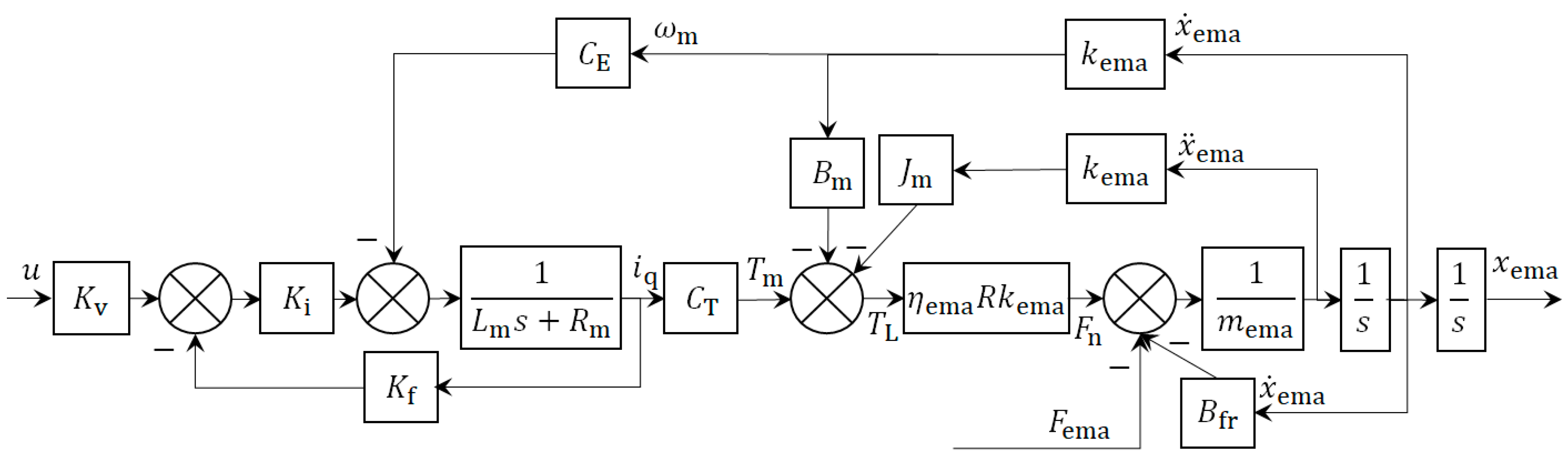 Actuators 13 00377 g019 Actuators 13 00377 g019