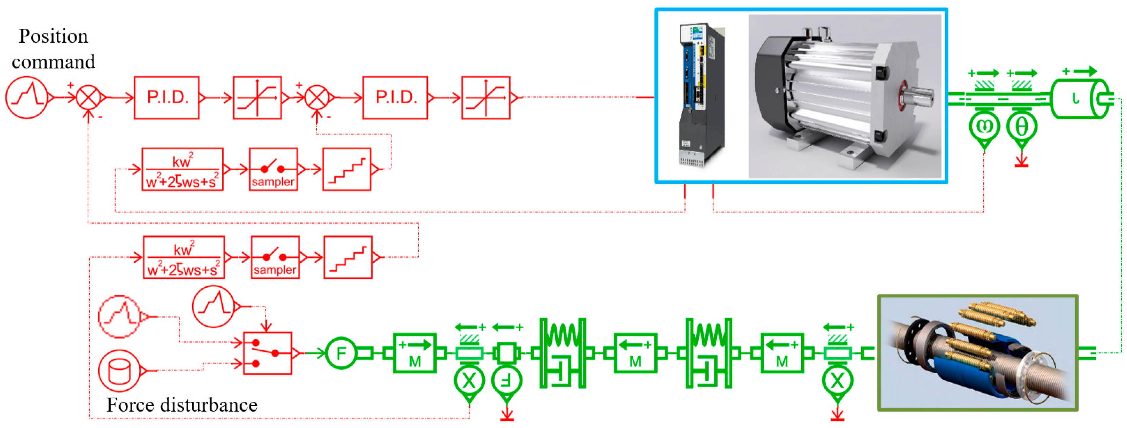 Actuators 13 00377 g020 Actuators 13 00377 g020