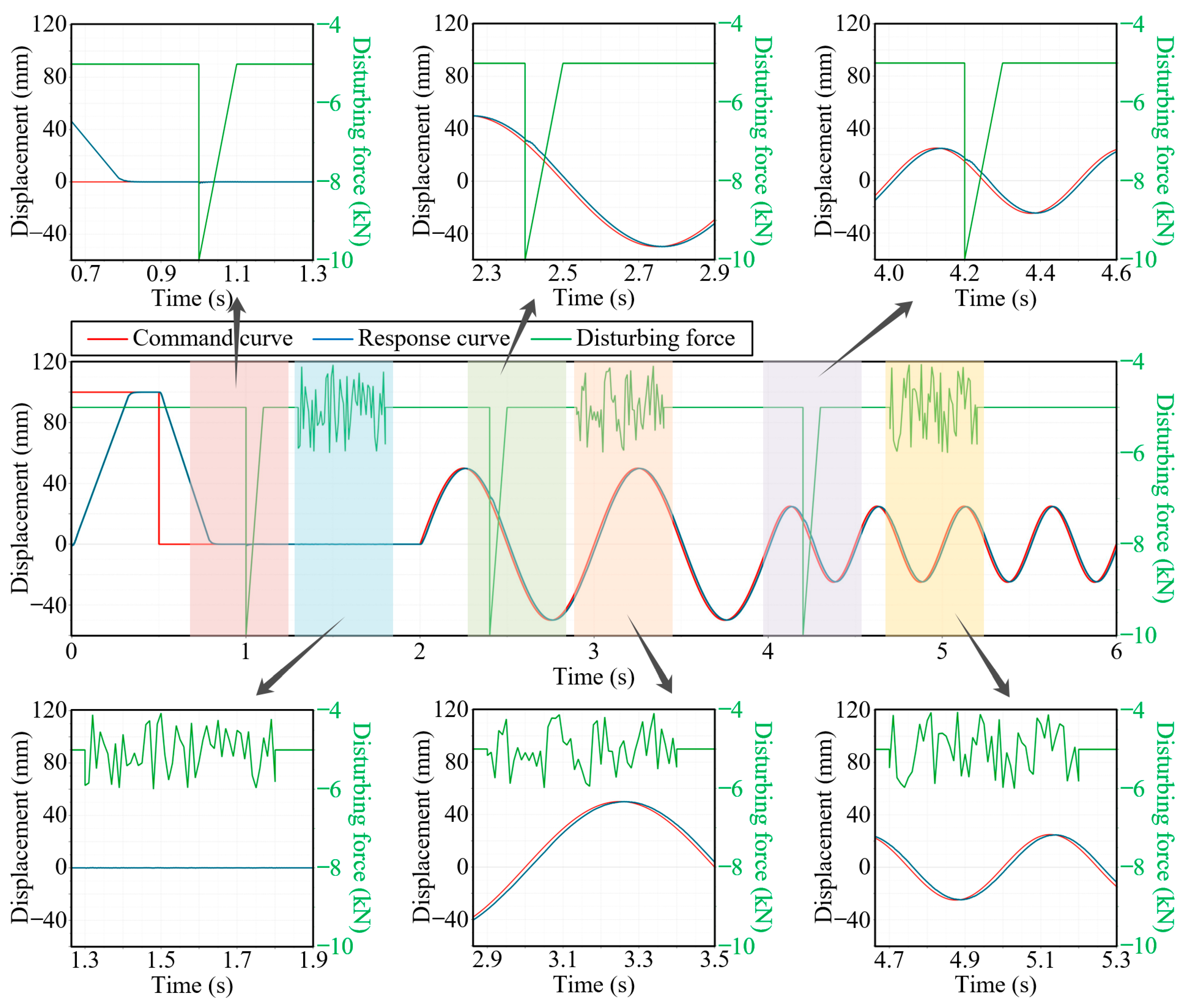 Actuators 13 00377 g021 Actuators 13 00377 g021