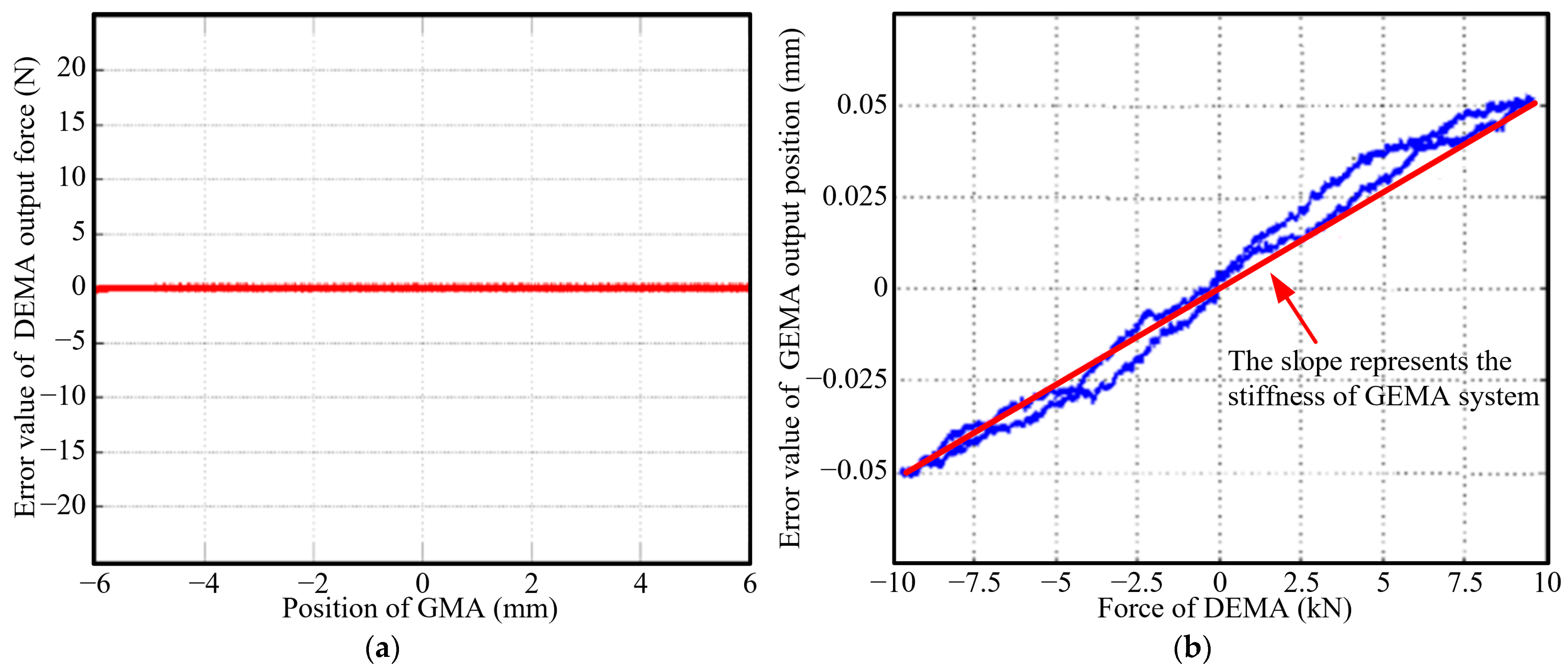 Actuators 13 00377 g023 Actuators 13 00377 g023