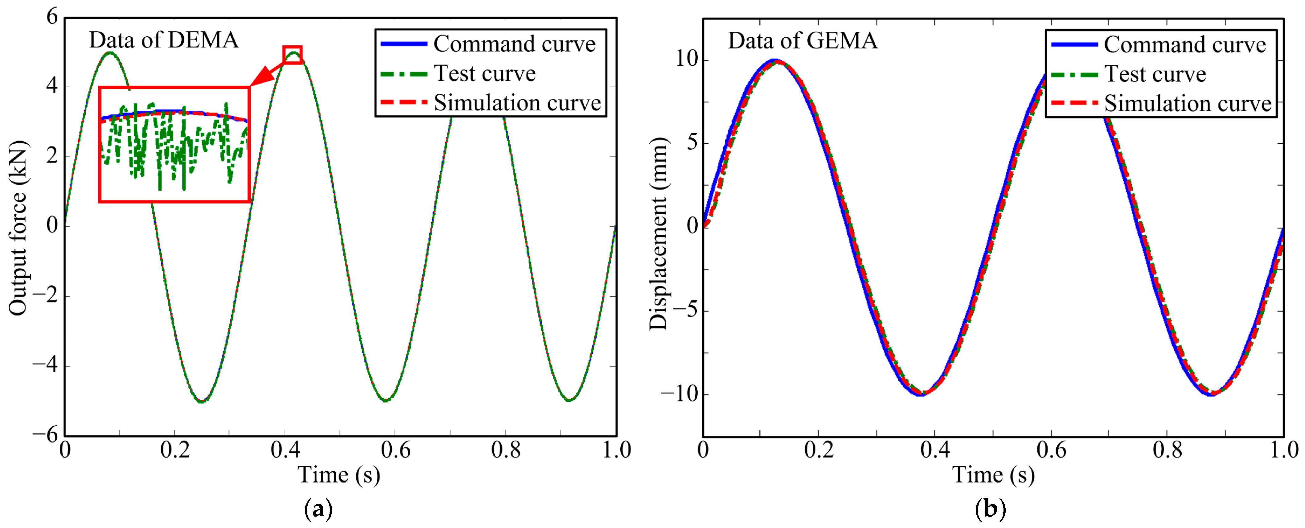 Actuators 13 00377 g024 Actuators 13 00377 g024
