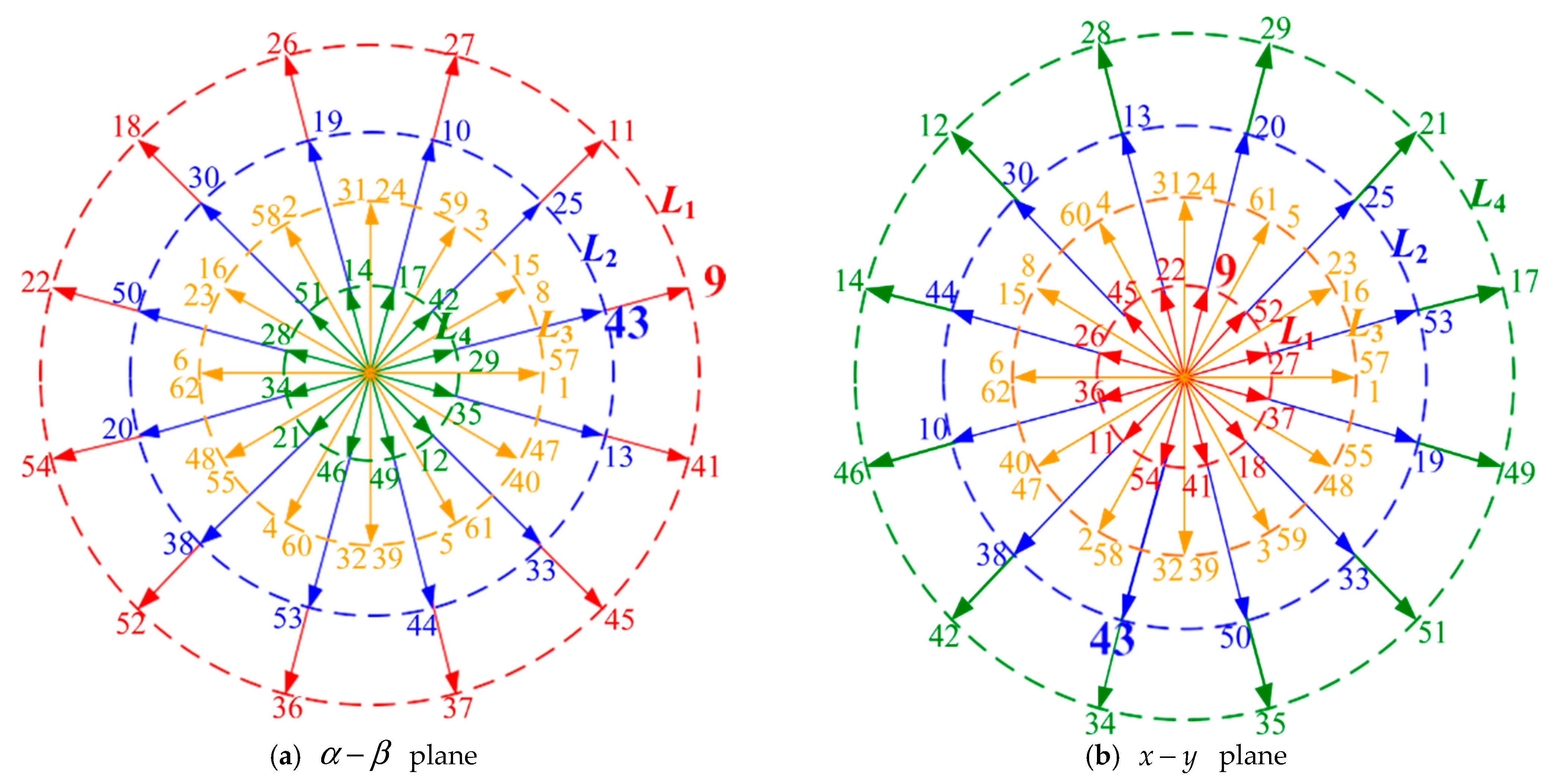 Actuators 13 00378 g010