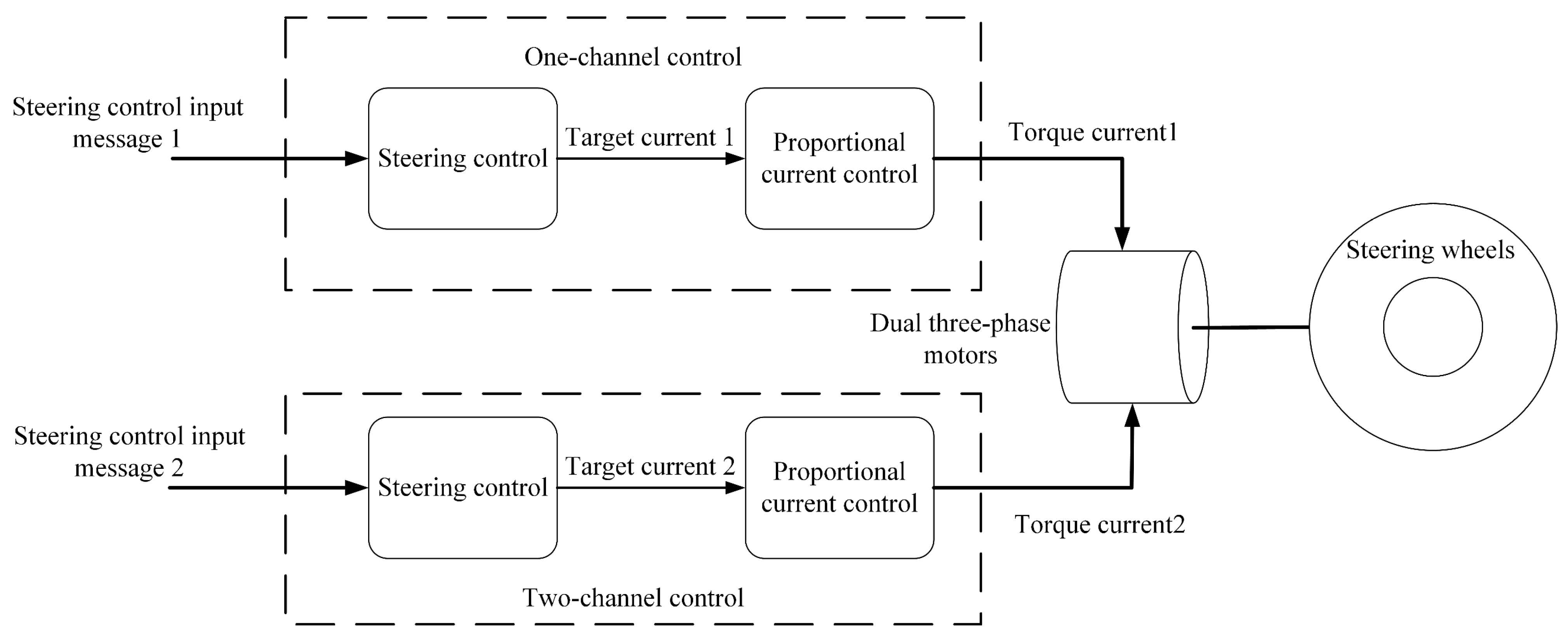 Actuators 13 00378 g015