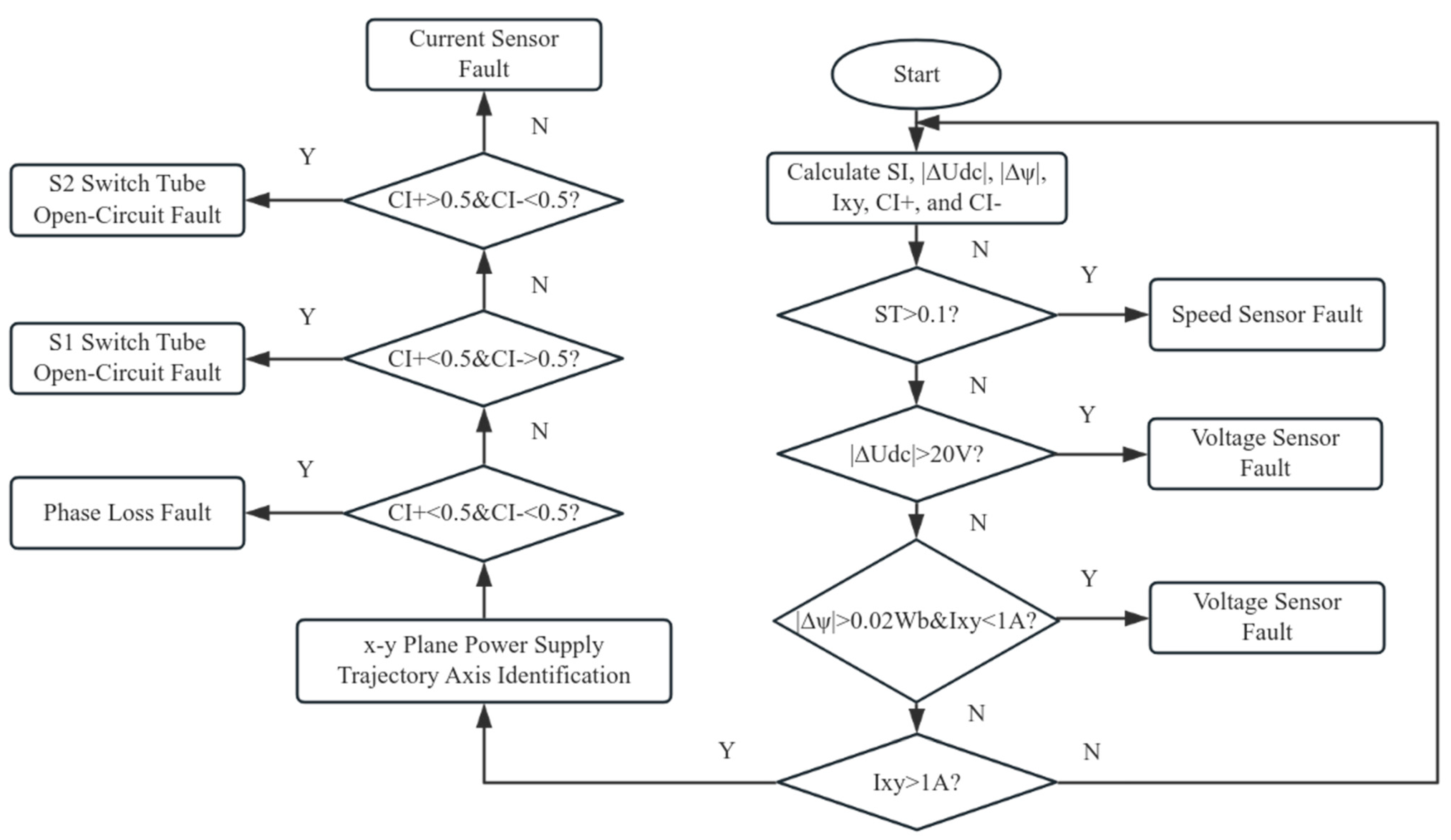 Actuators 13 00378 g017
