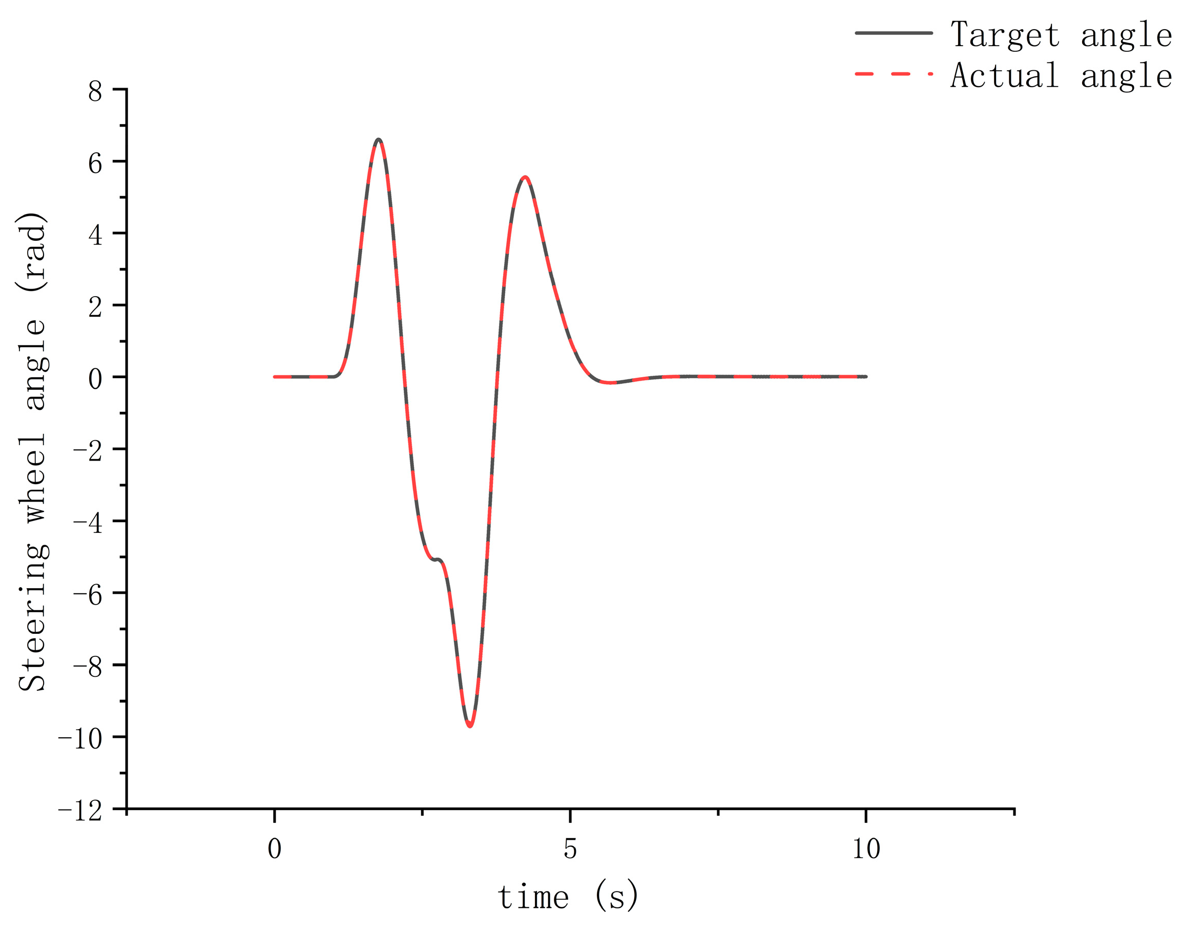 Actuators 13 00378 g027