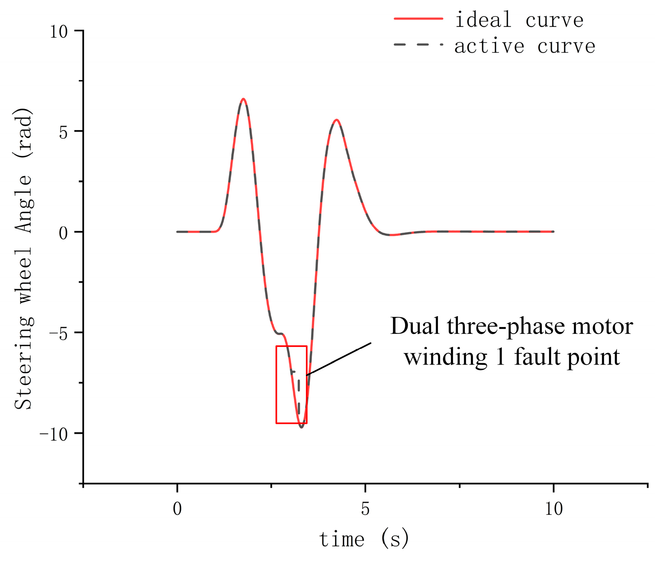 Actuators 13 00378 g030