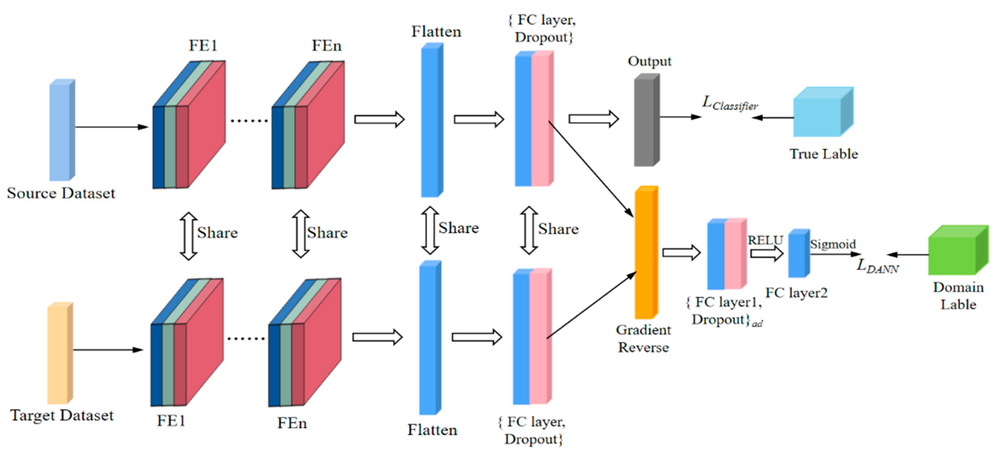 Actuators 13 00379 g002