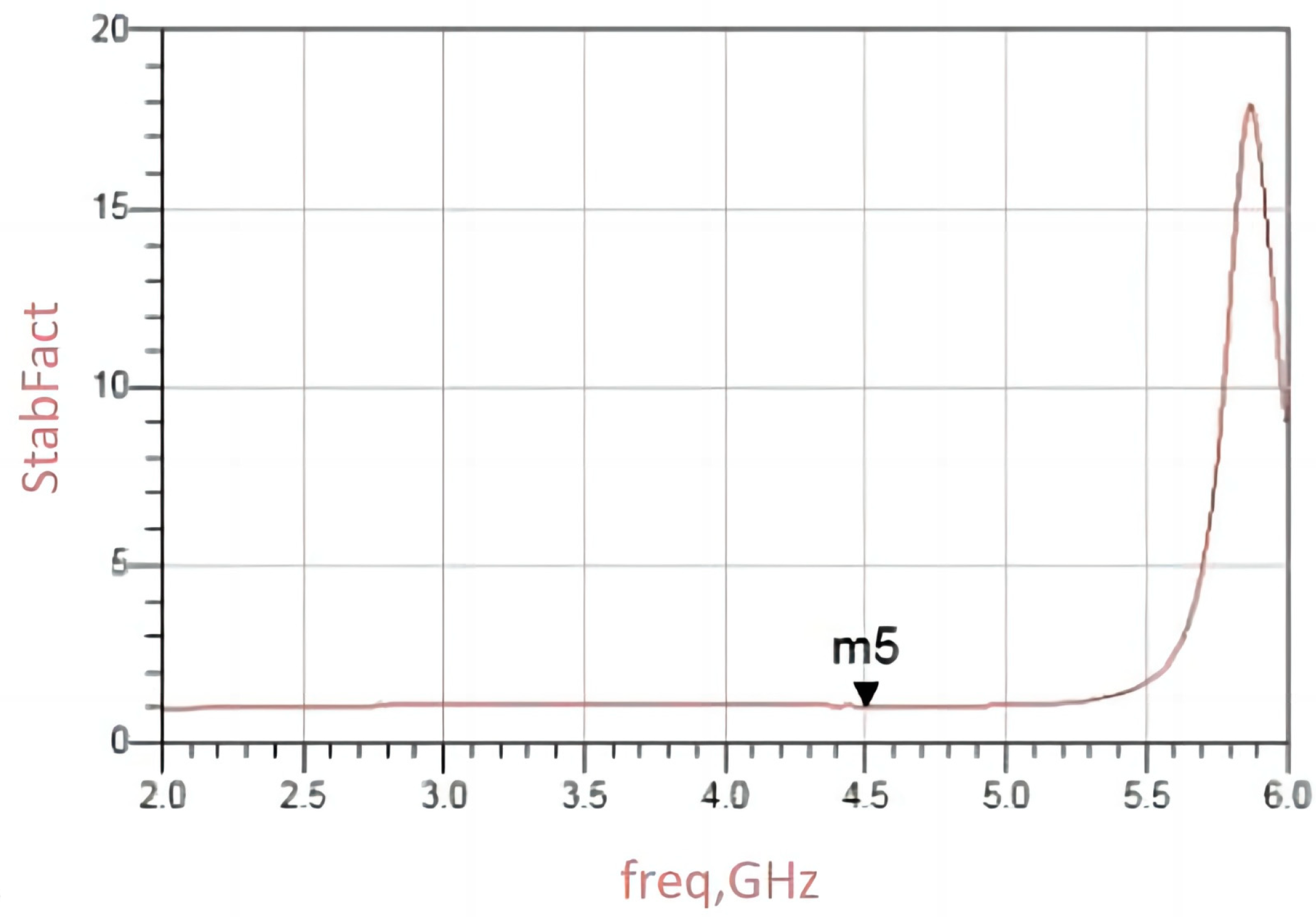 Actuators 13 00379 g007