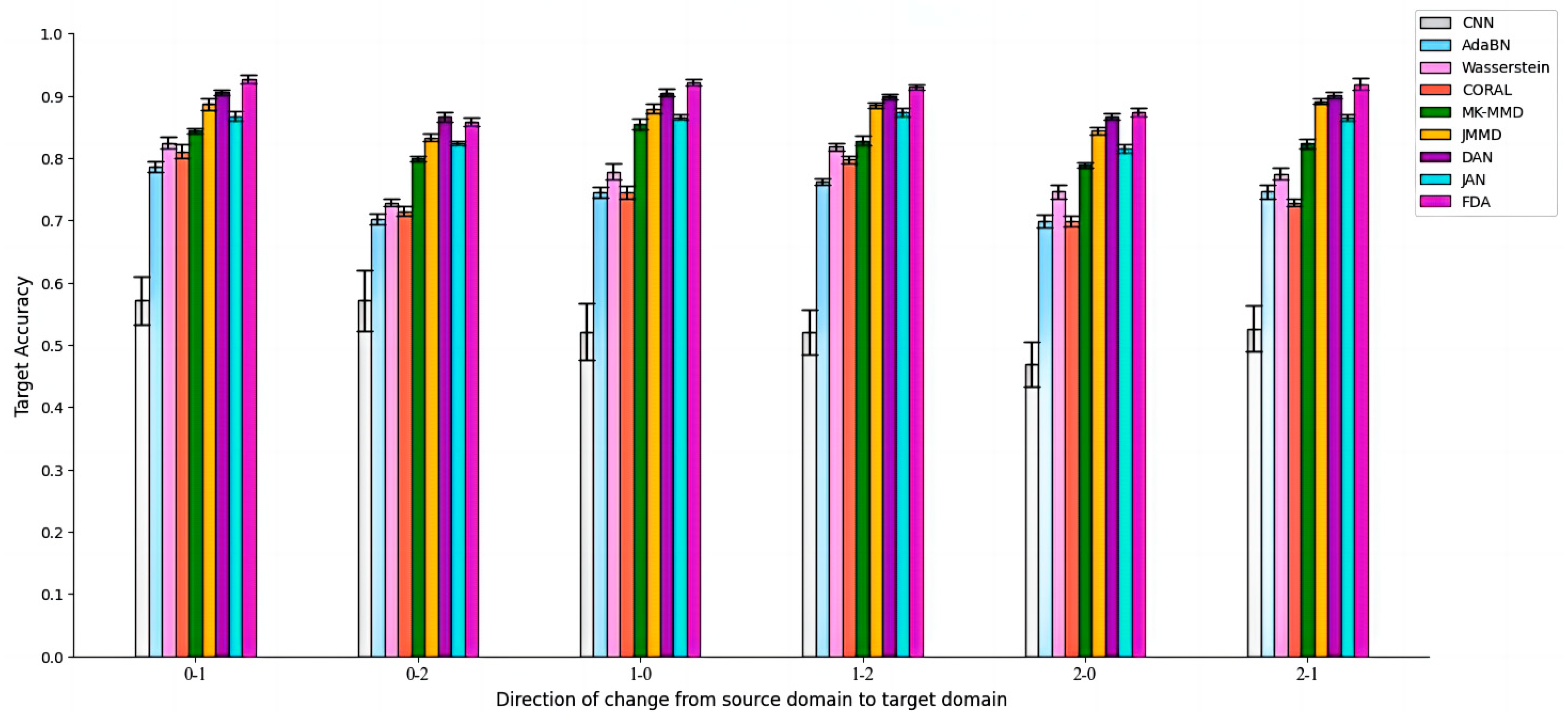 Actuators 13 00379 g009
