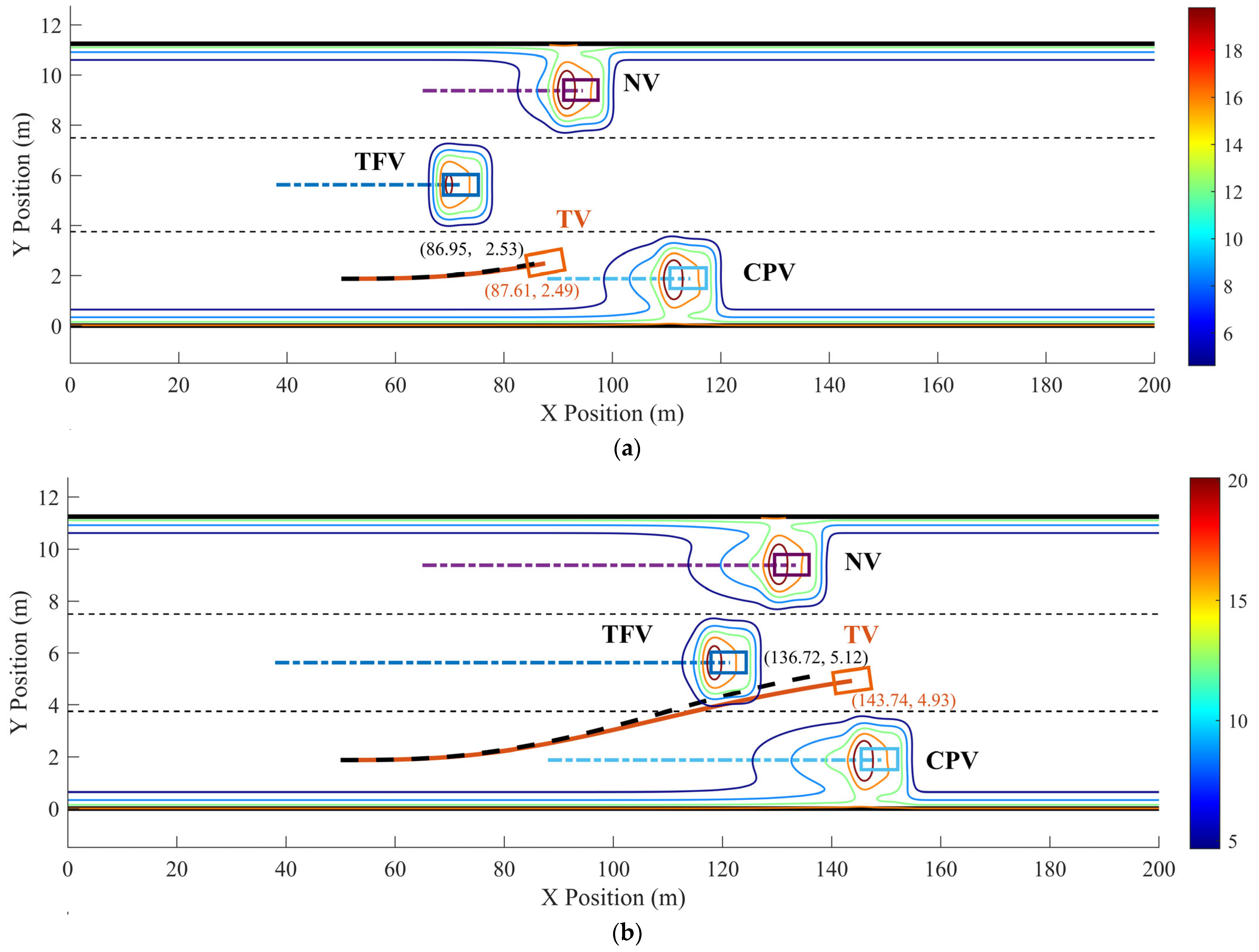Actuators 13 00380 g015a