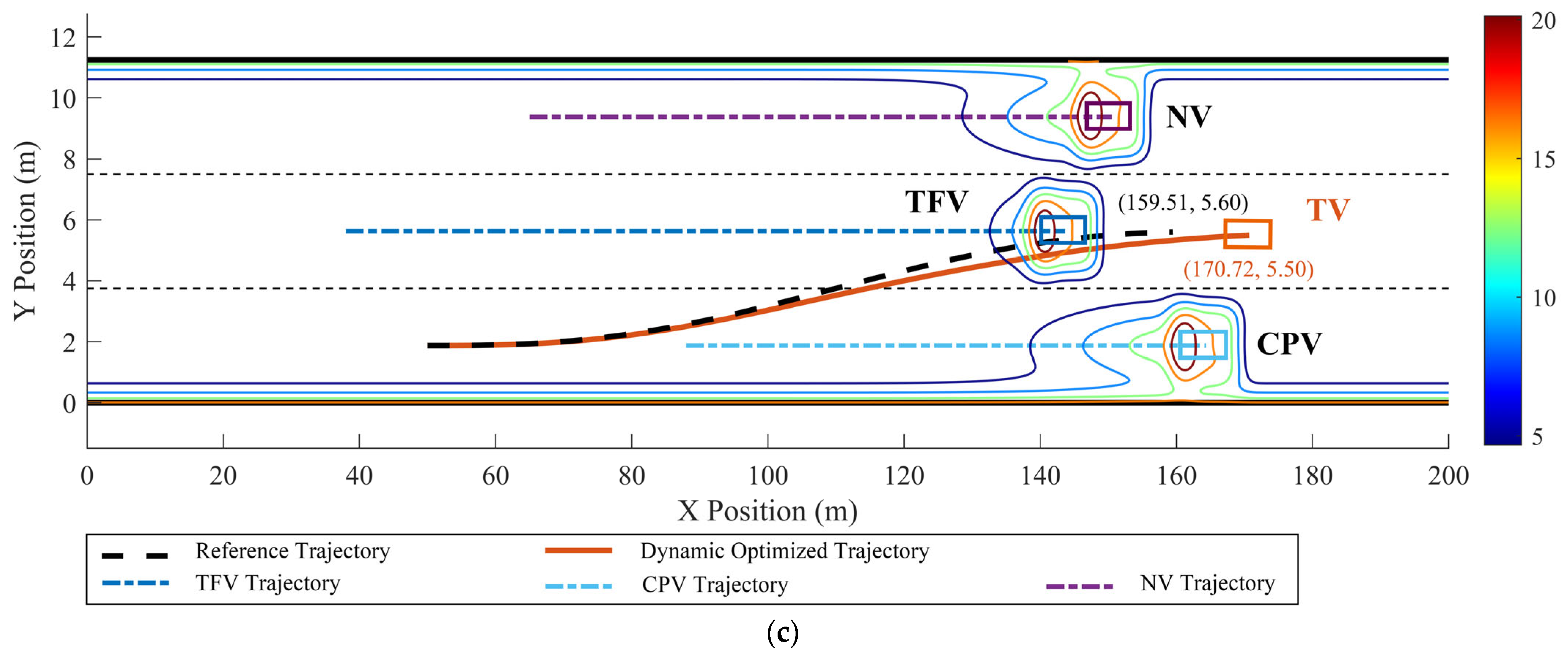 Actuators 13 00380 g015b