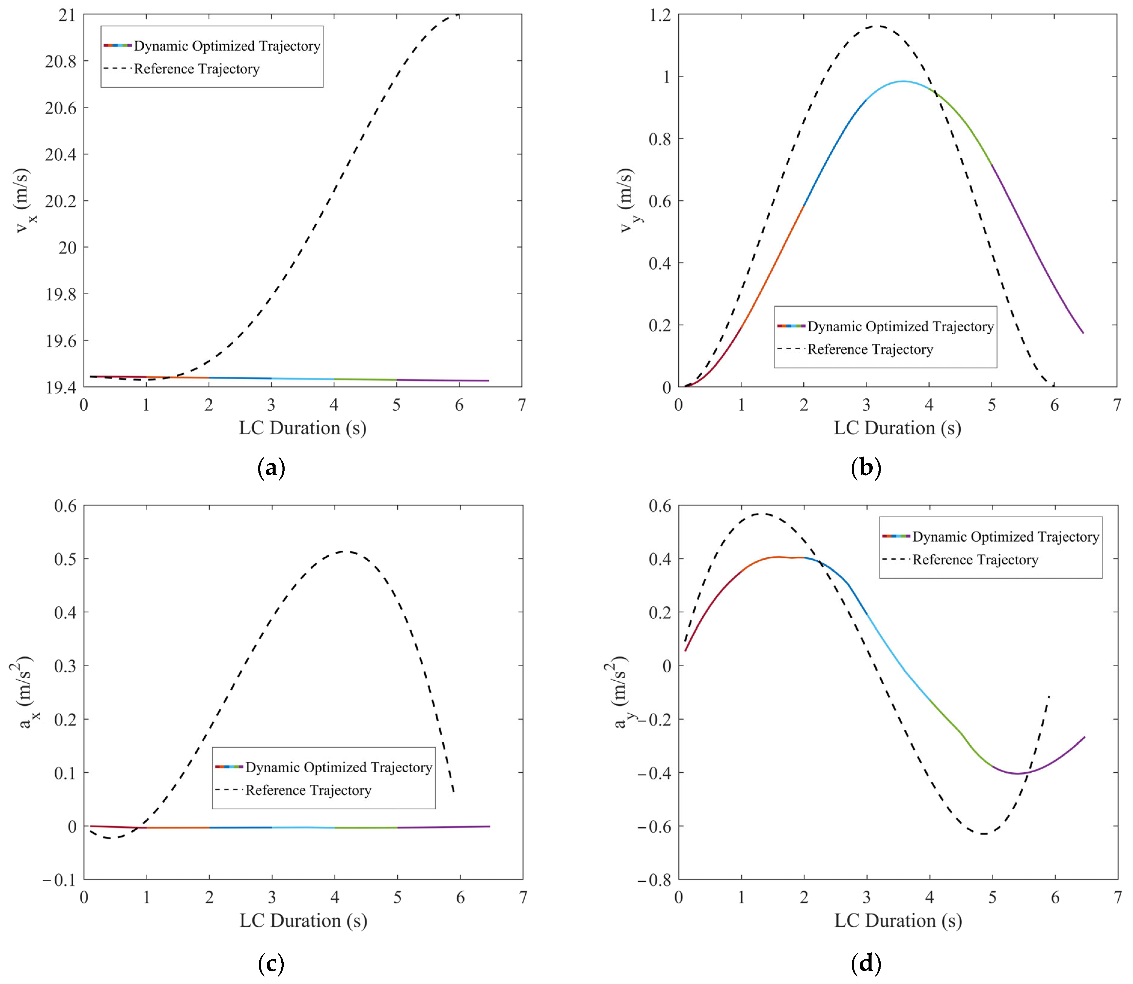 Actuators 13 00380 g019a