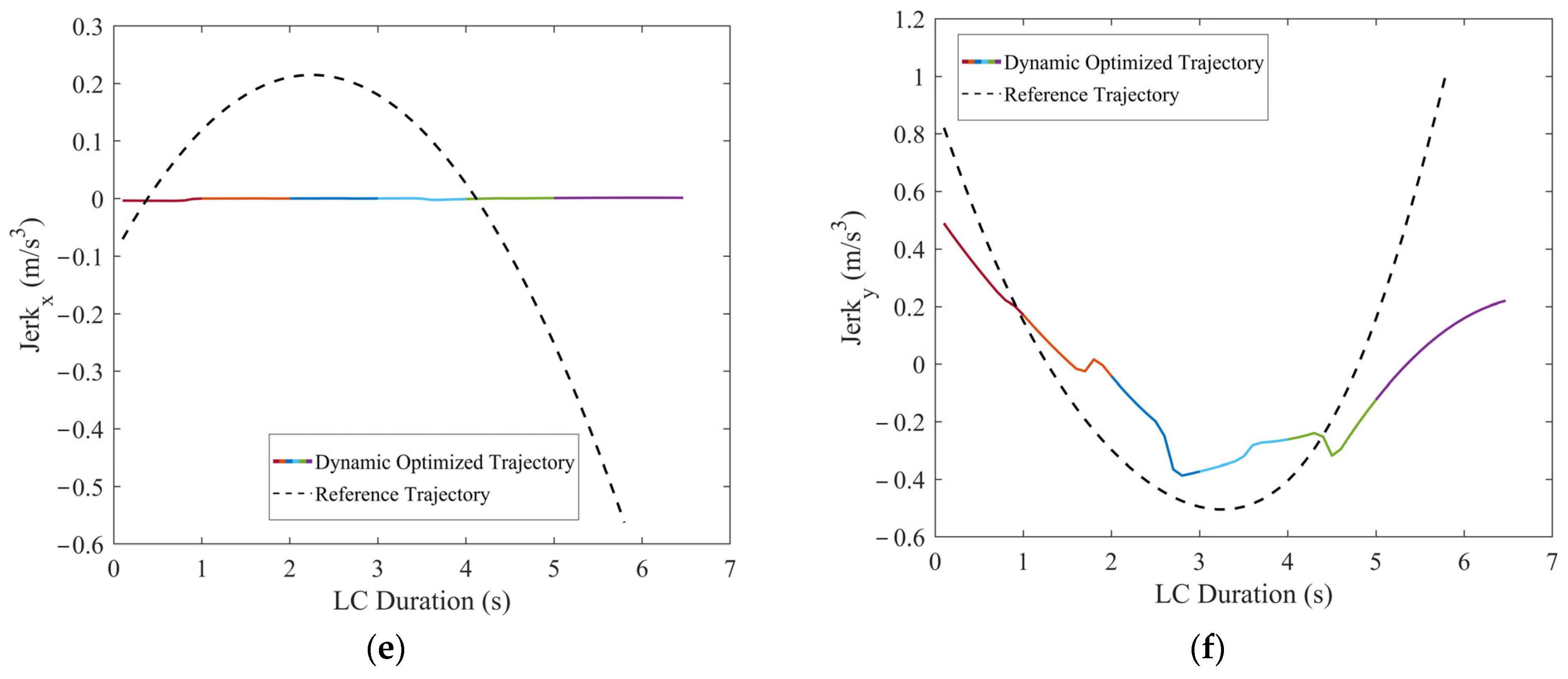 Actuators 13 00380 g019b