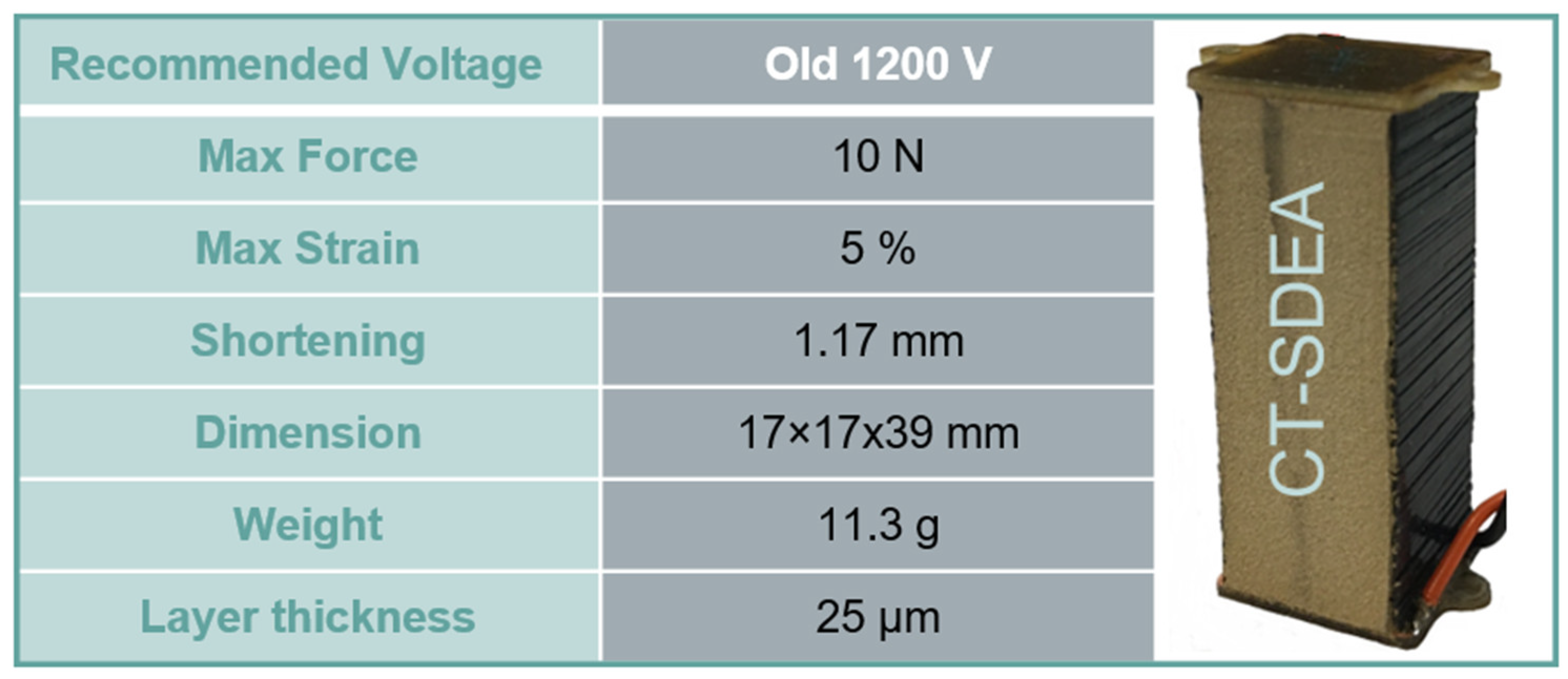 Actuators 13 00381 g002