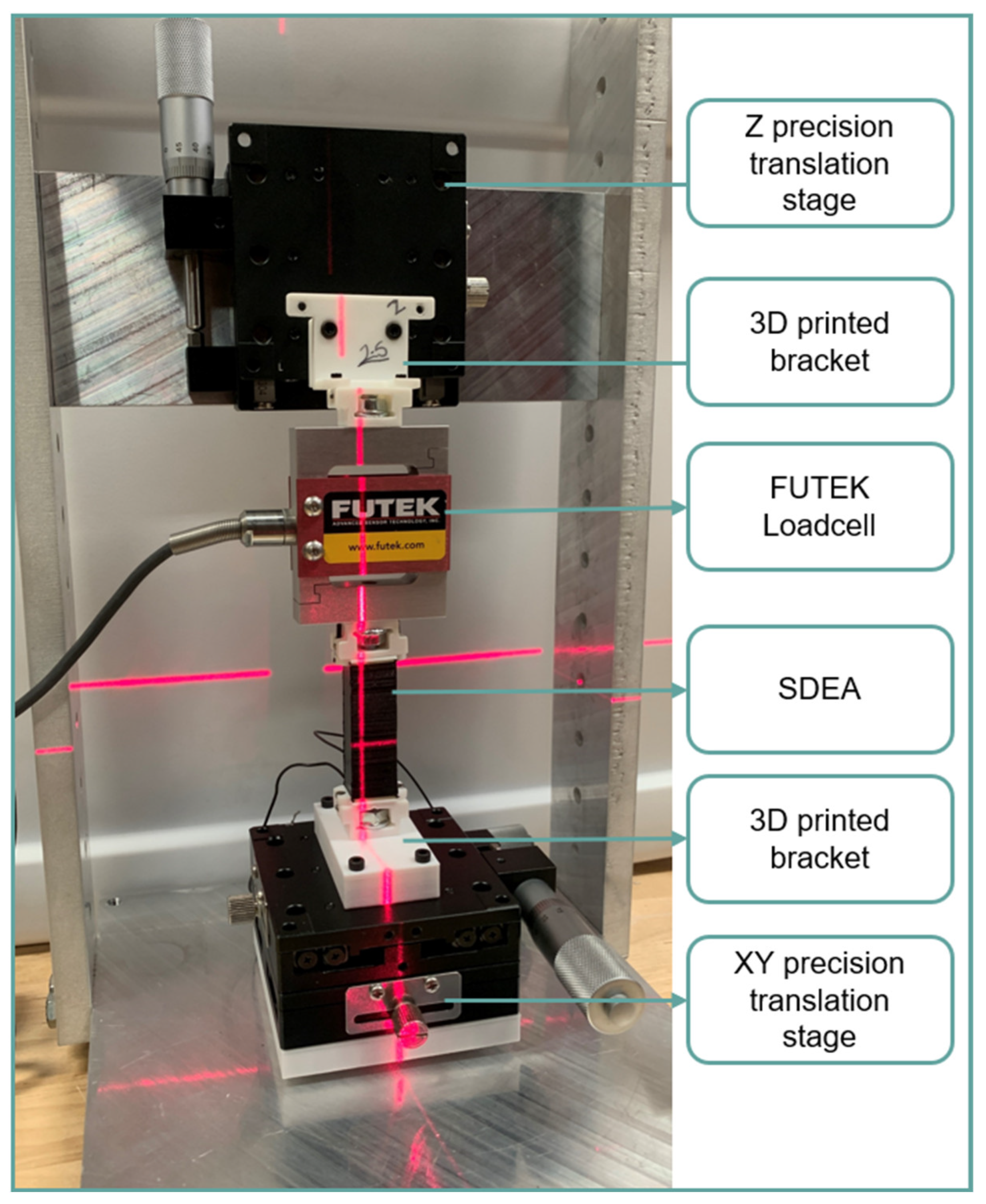 Actuators 13 00381 g004