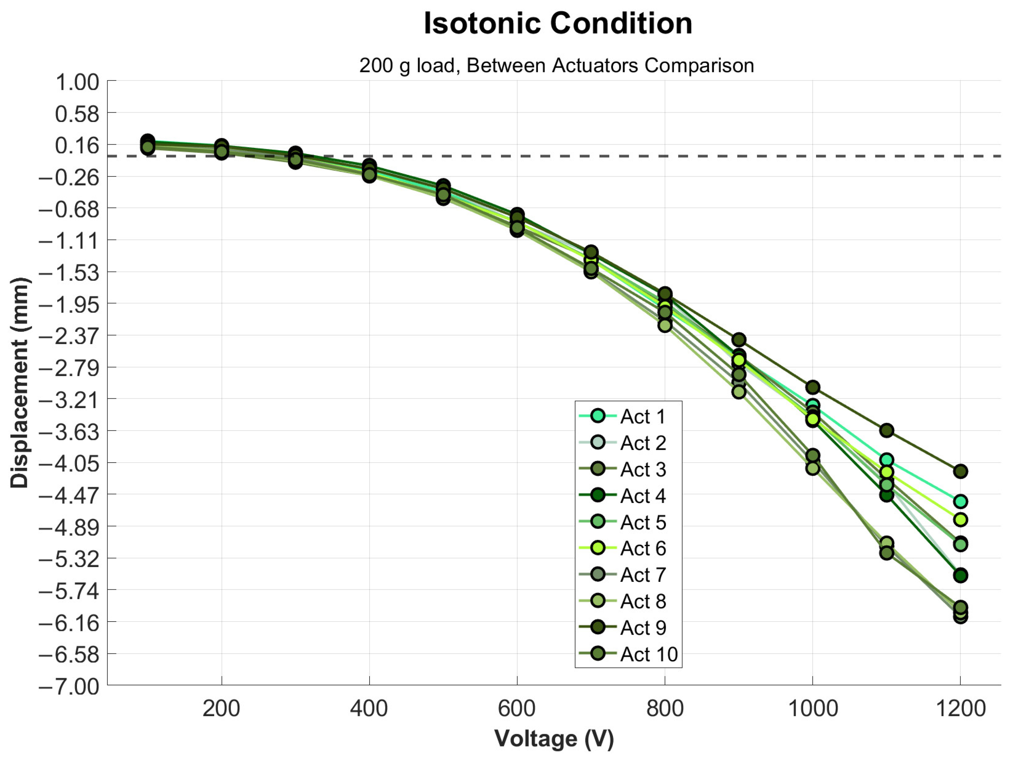 Actuators 13 00381 g010