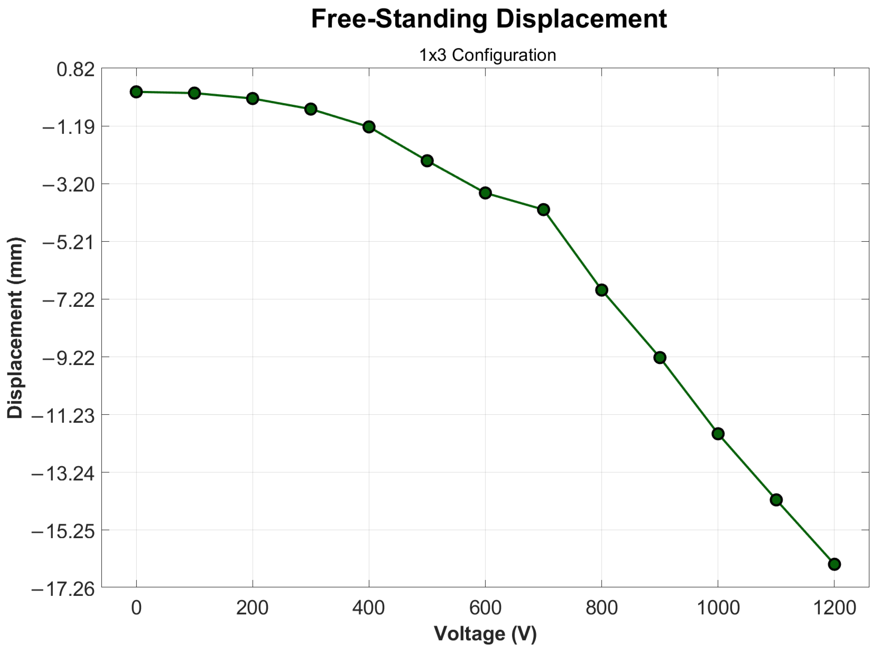 Actuators 13 00381 g013