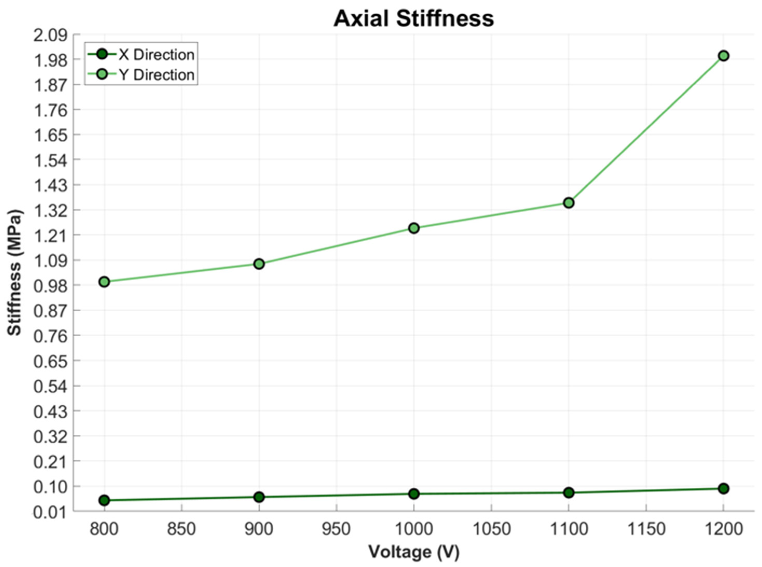 Actuators 13 00381 g014