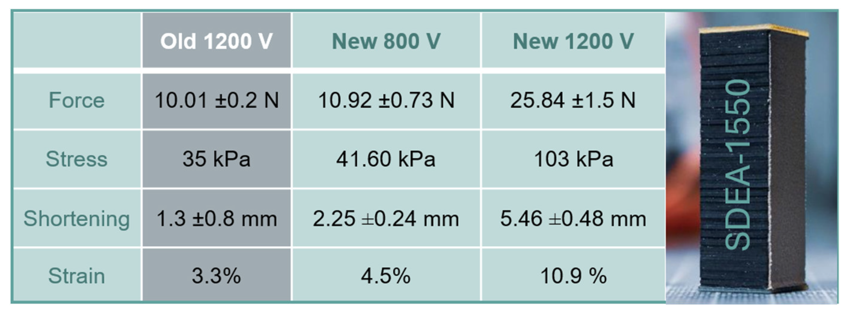 Actuators 13 00381 g015