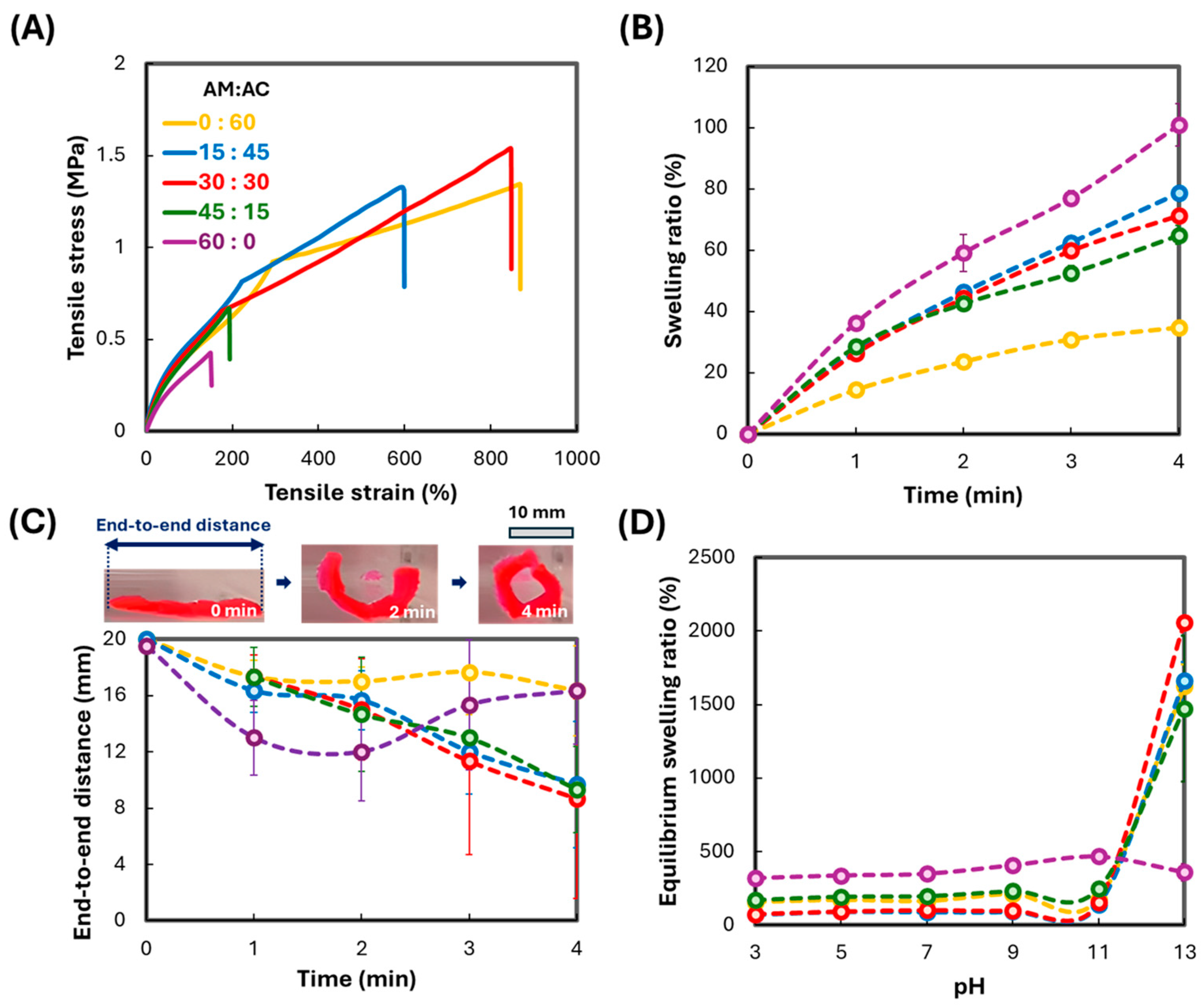 Actuators 13 00383 g001