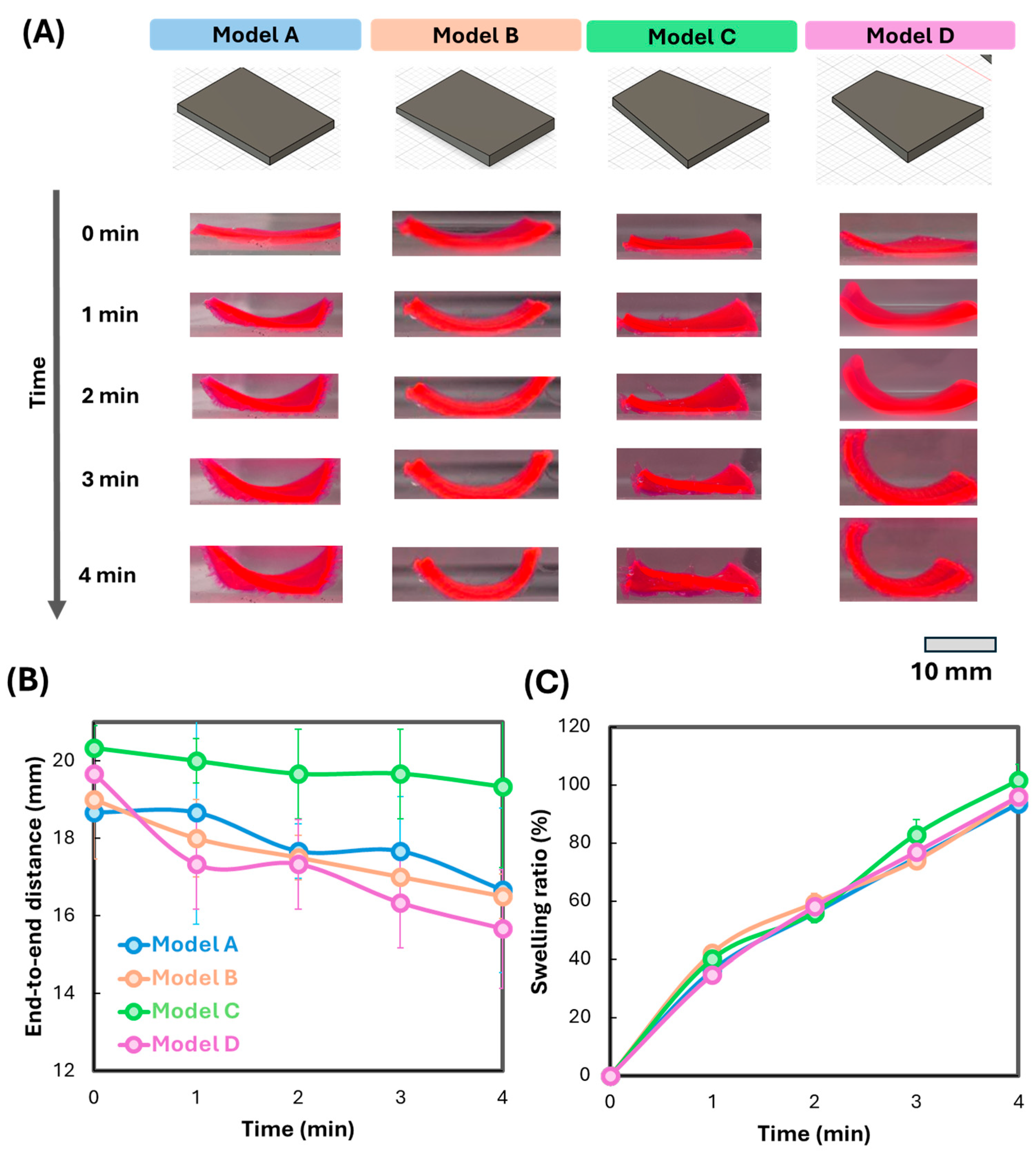 Actuators 13 00383 g003