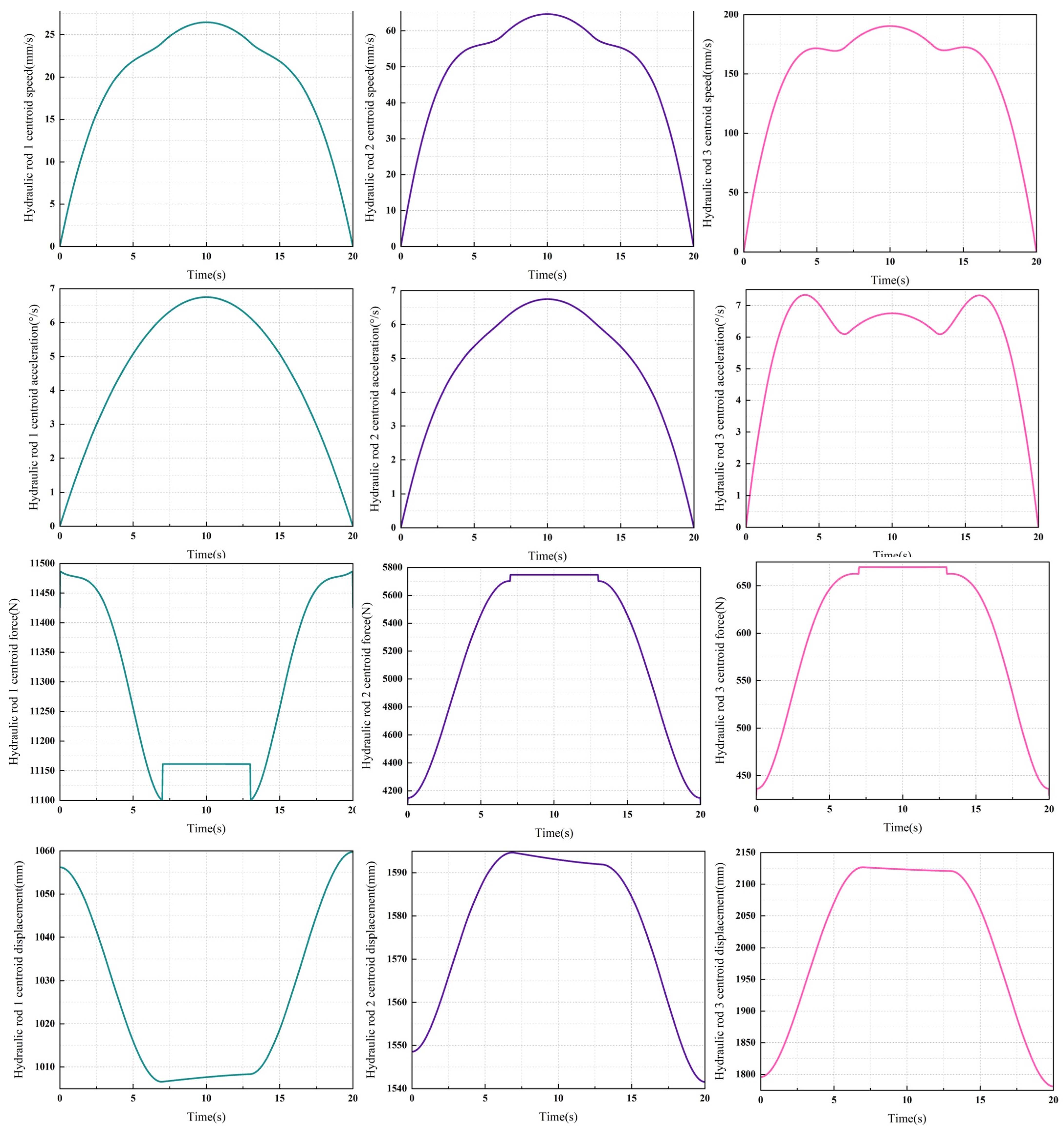 Actuators 13 00386 g007