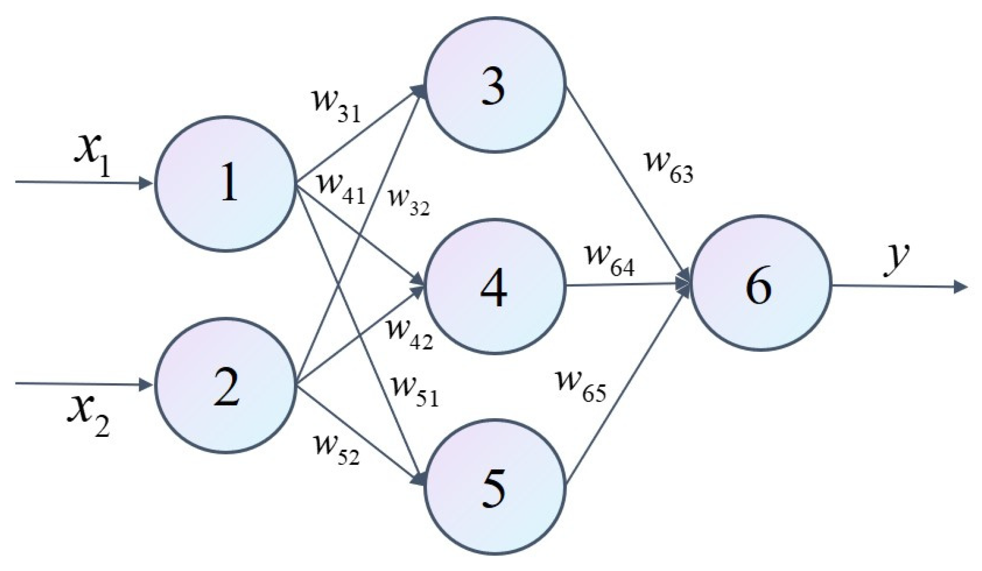 Actuators 13 00386 g010