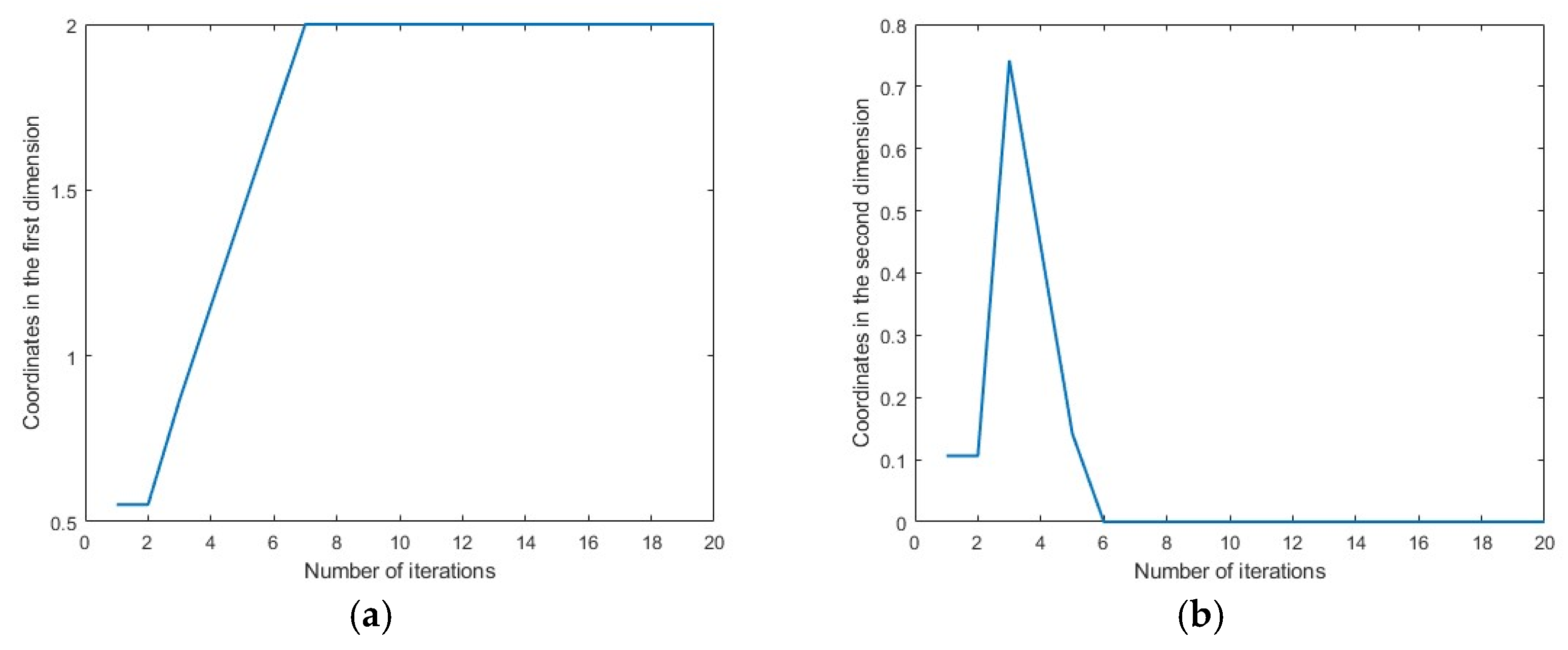 Actuators 13 00386 g012