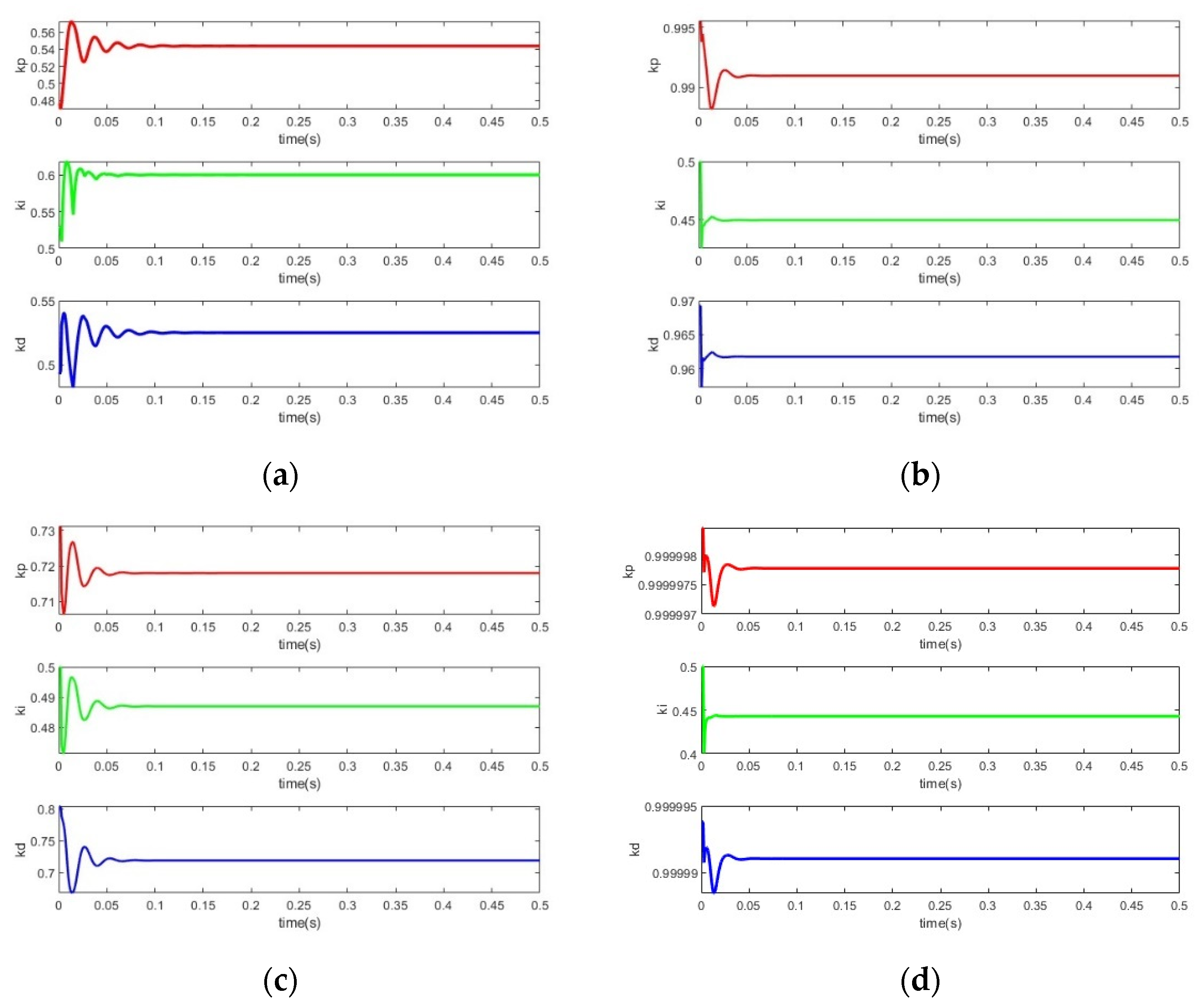 Actuators 13 00386 g014