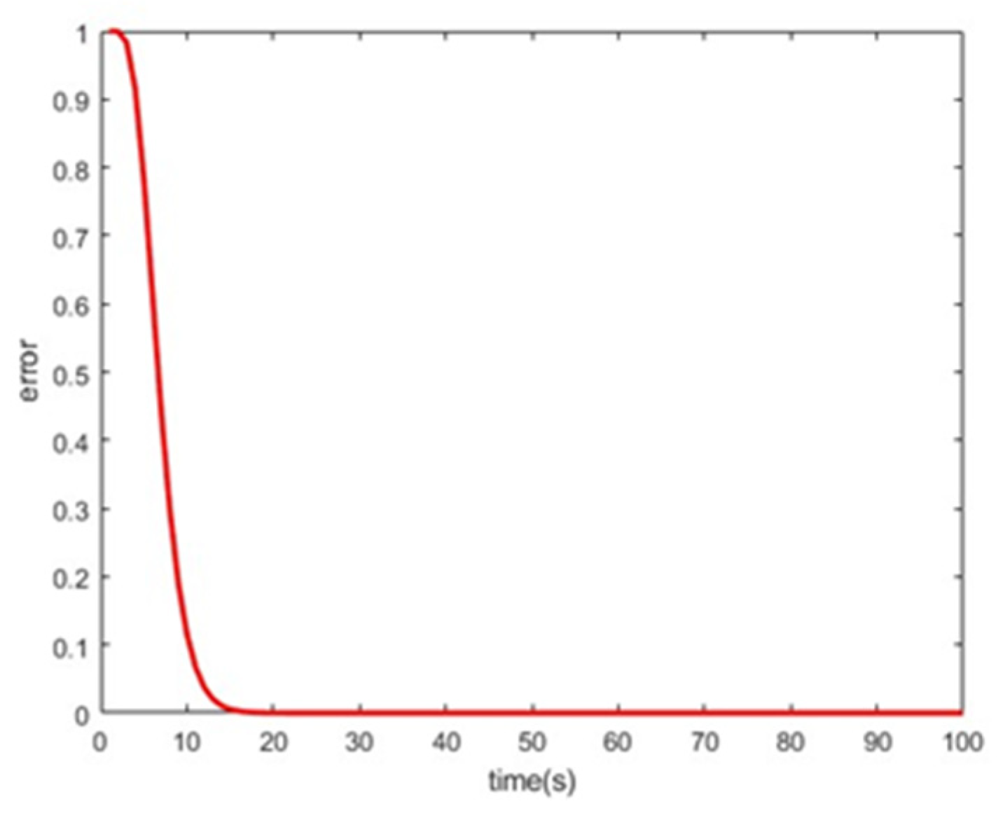 Actuators 13 00386 g016