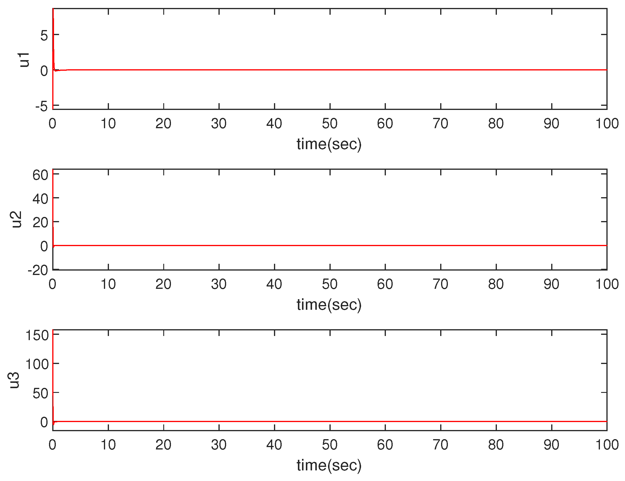 Actuators 13 00388 g003
