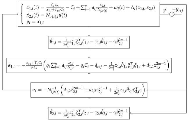 Actuators 13 00388 i001