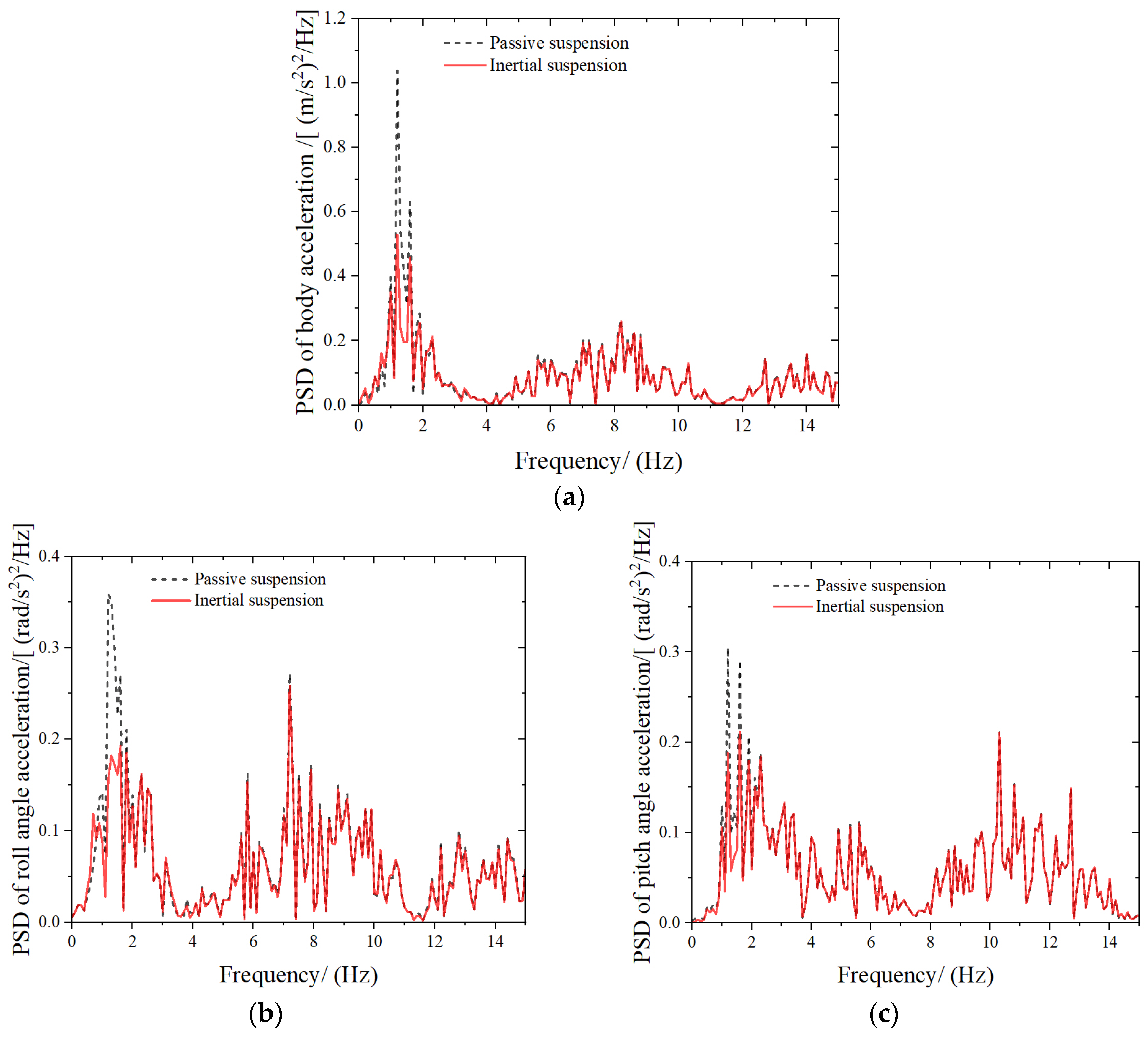 Actuators 13 00389 g007a