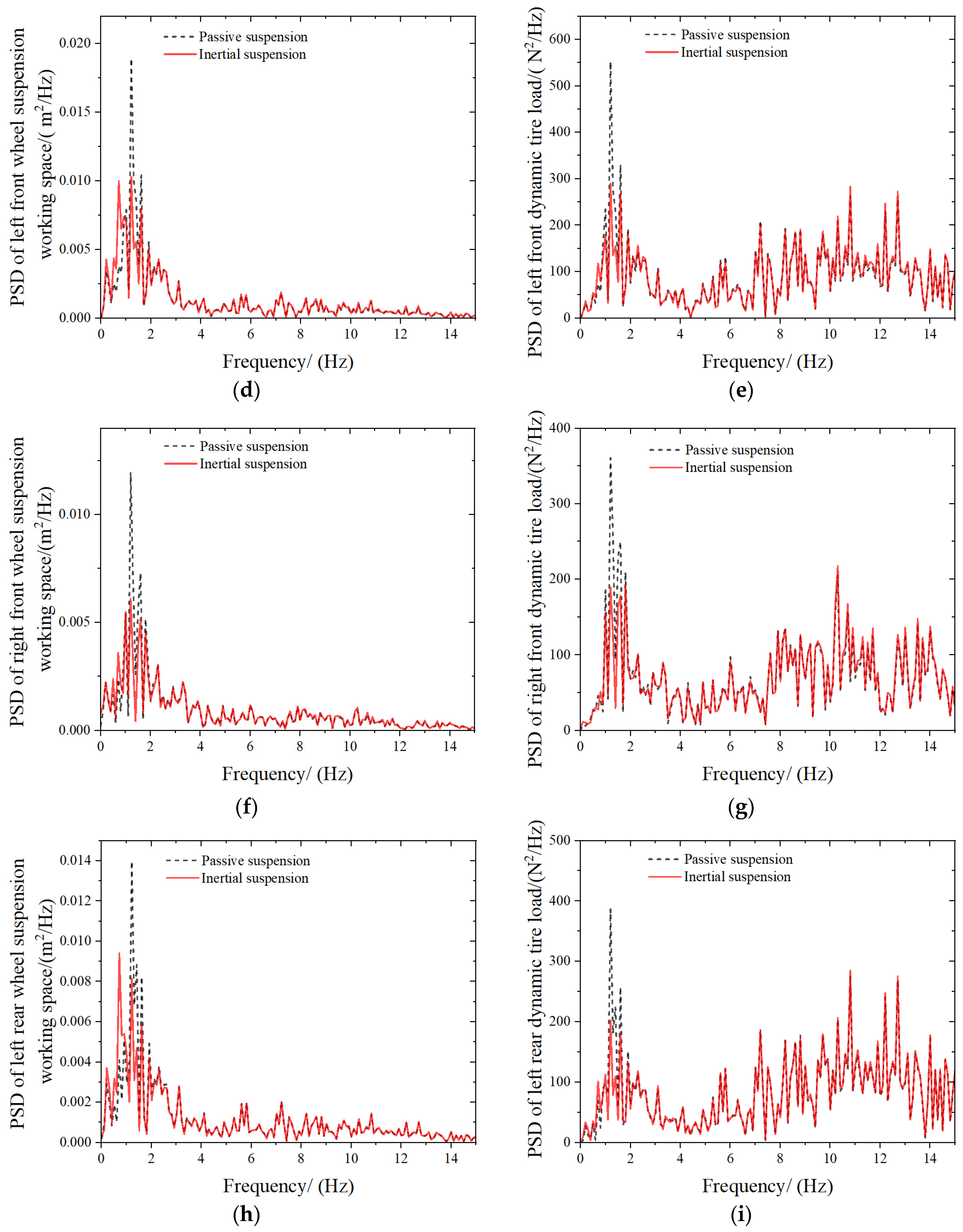 Actuators 13 00389 g007b
