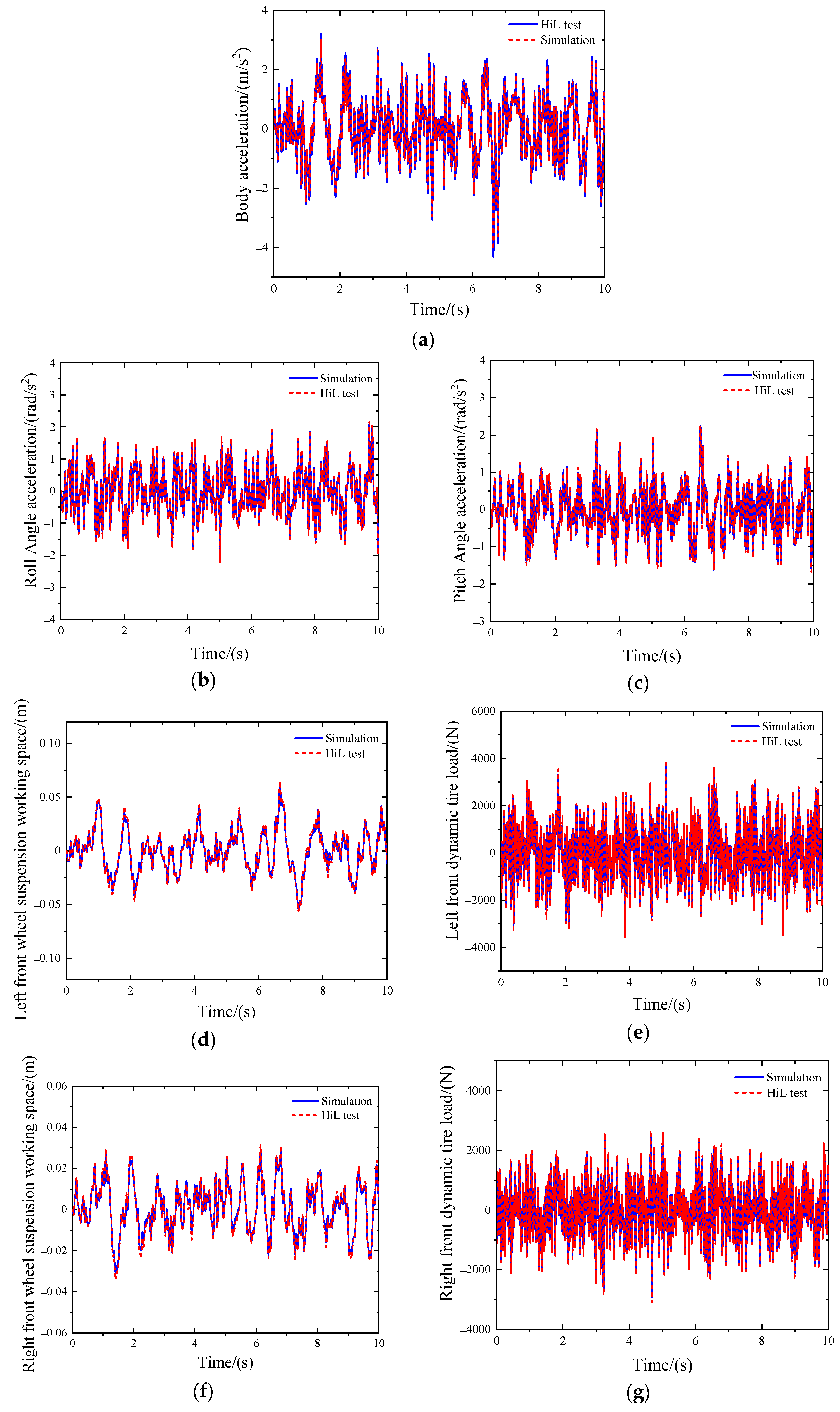 Actuators 13 00389 g009a