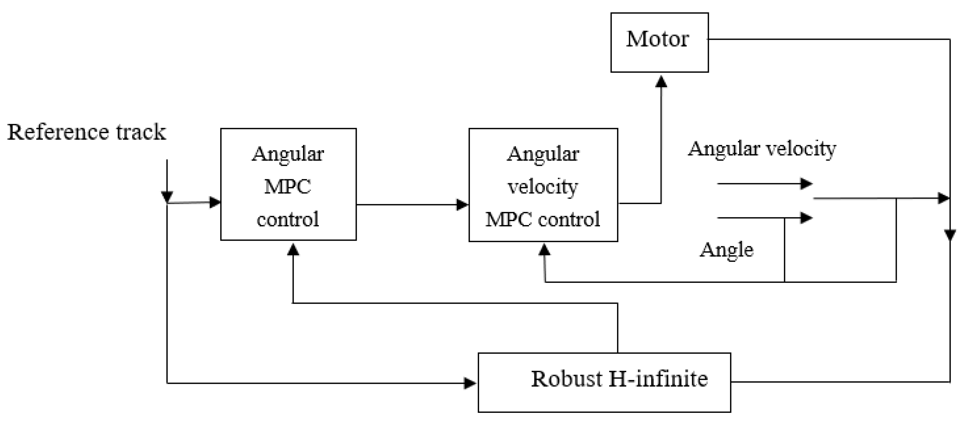 Actuators 13 00392 g005