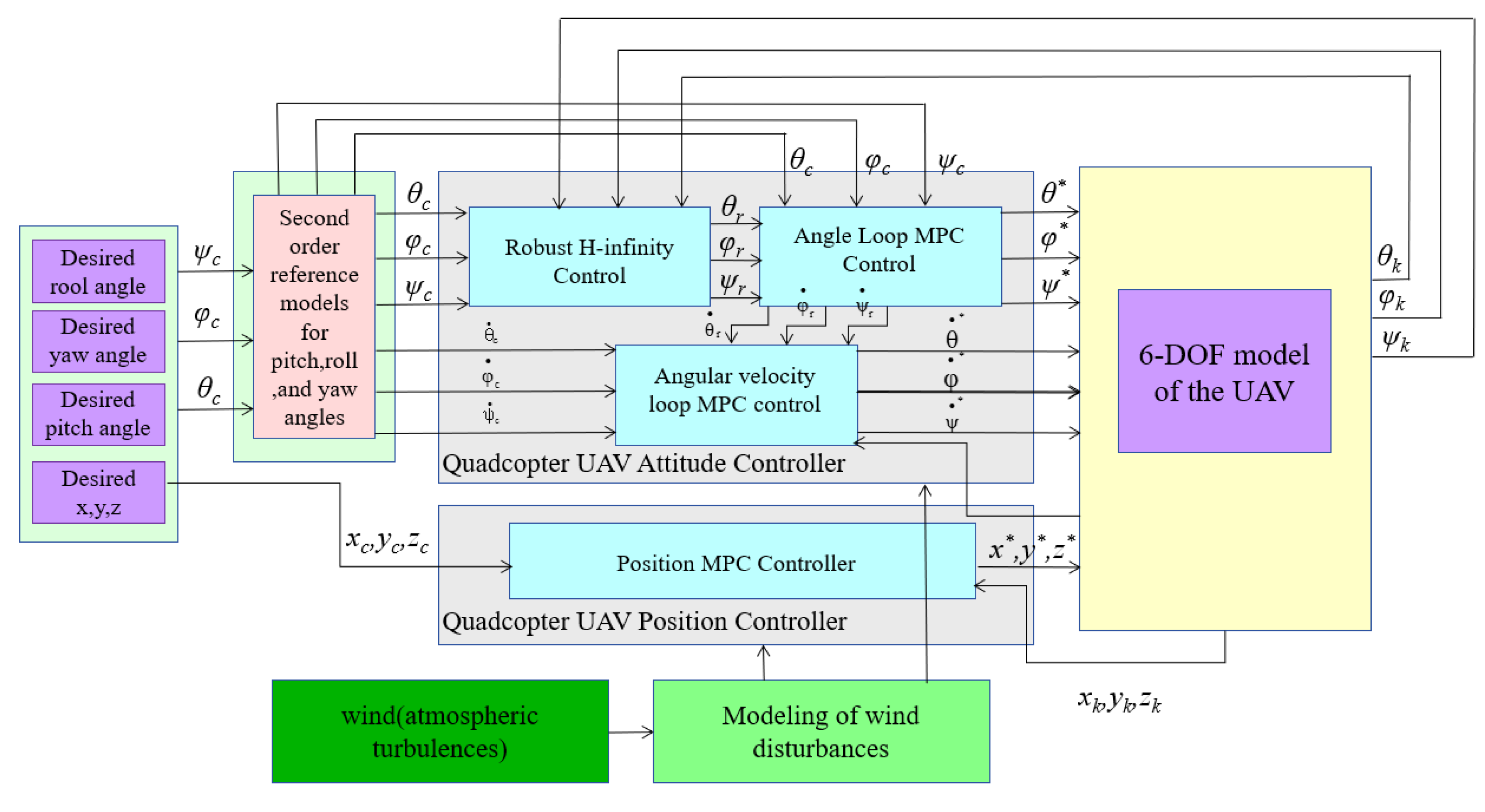 Actuators 13 00392 g006