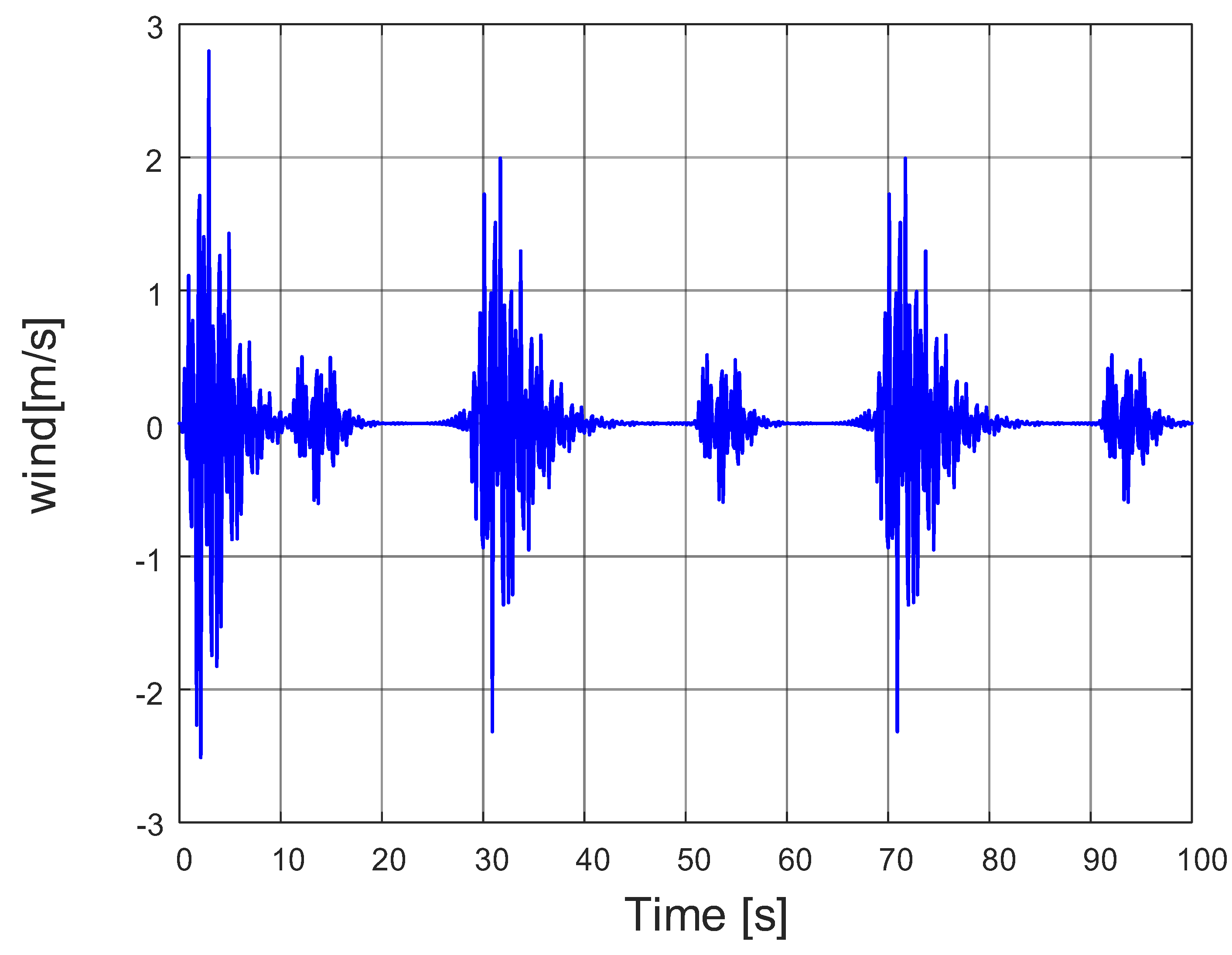 Actuators 13 00392 g007
