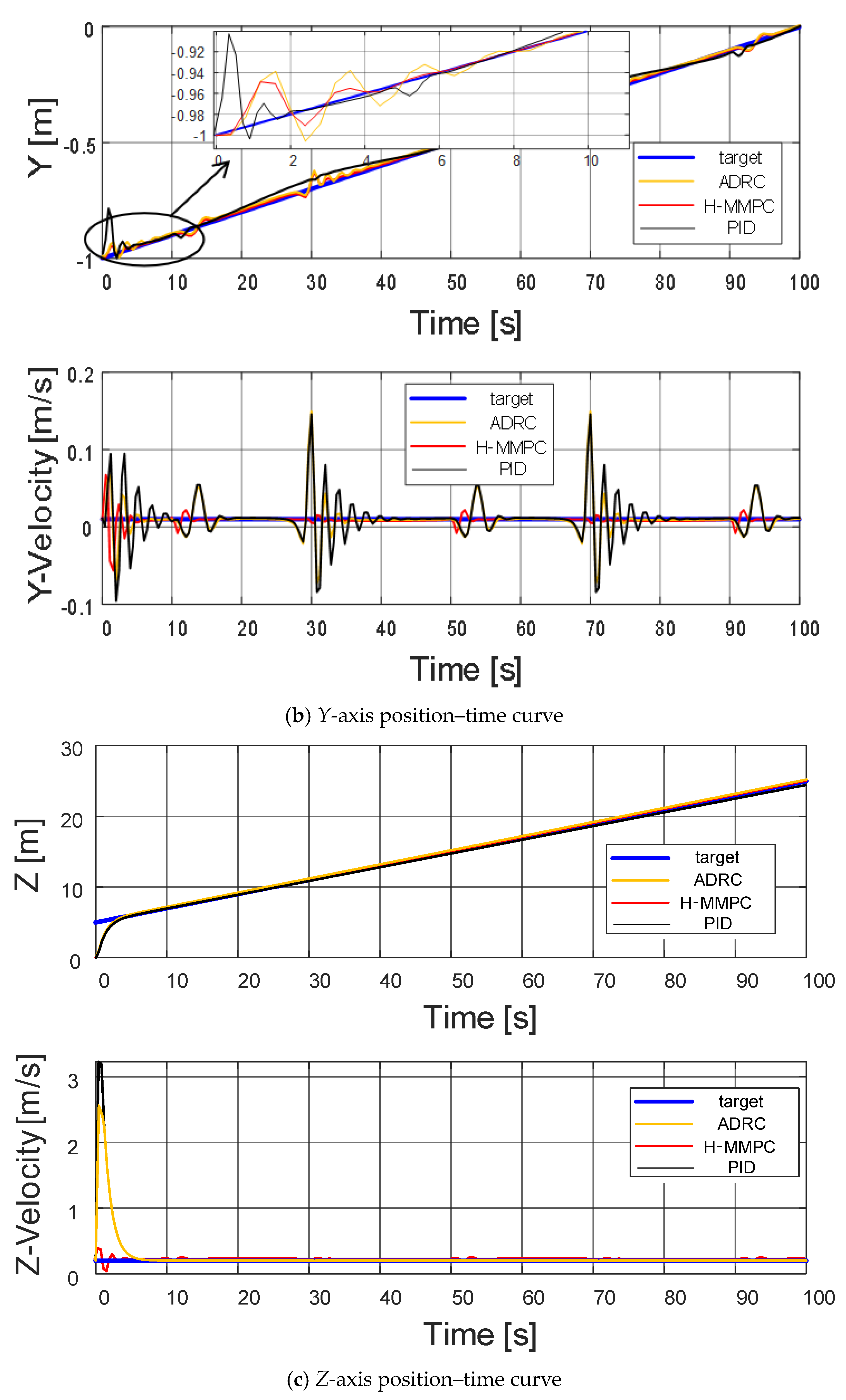 Actuators 13 00392 g008b