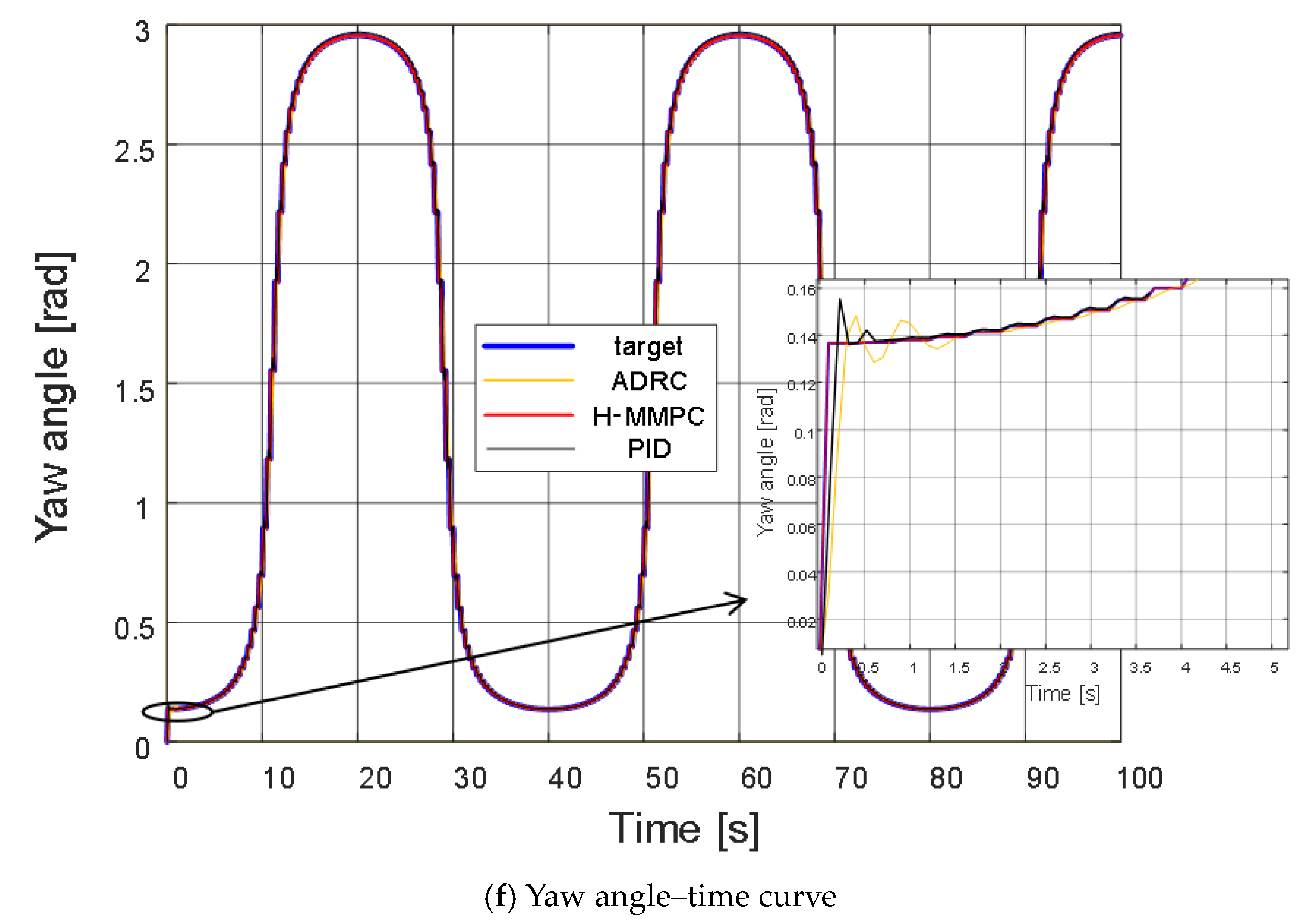 Actuators 13 00392 g008d